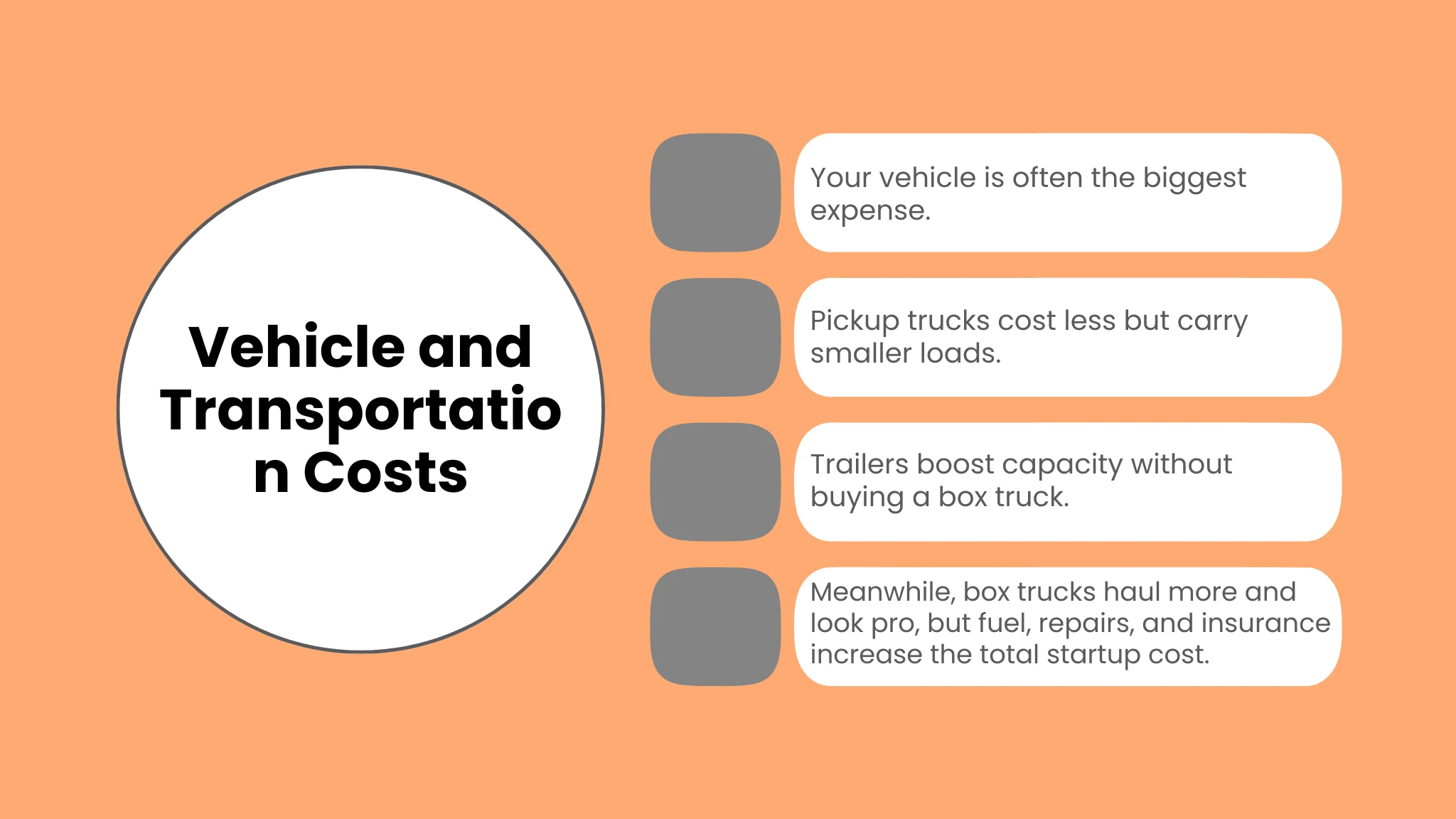 Vehicle and Transportation Costs