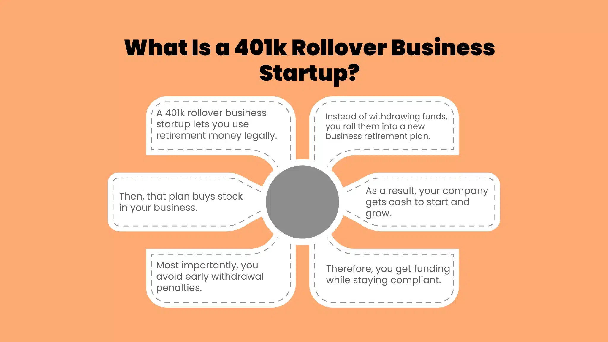 What Is a 401k Rollover Business Startup?