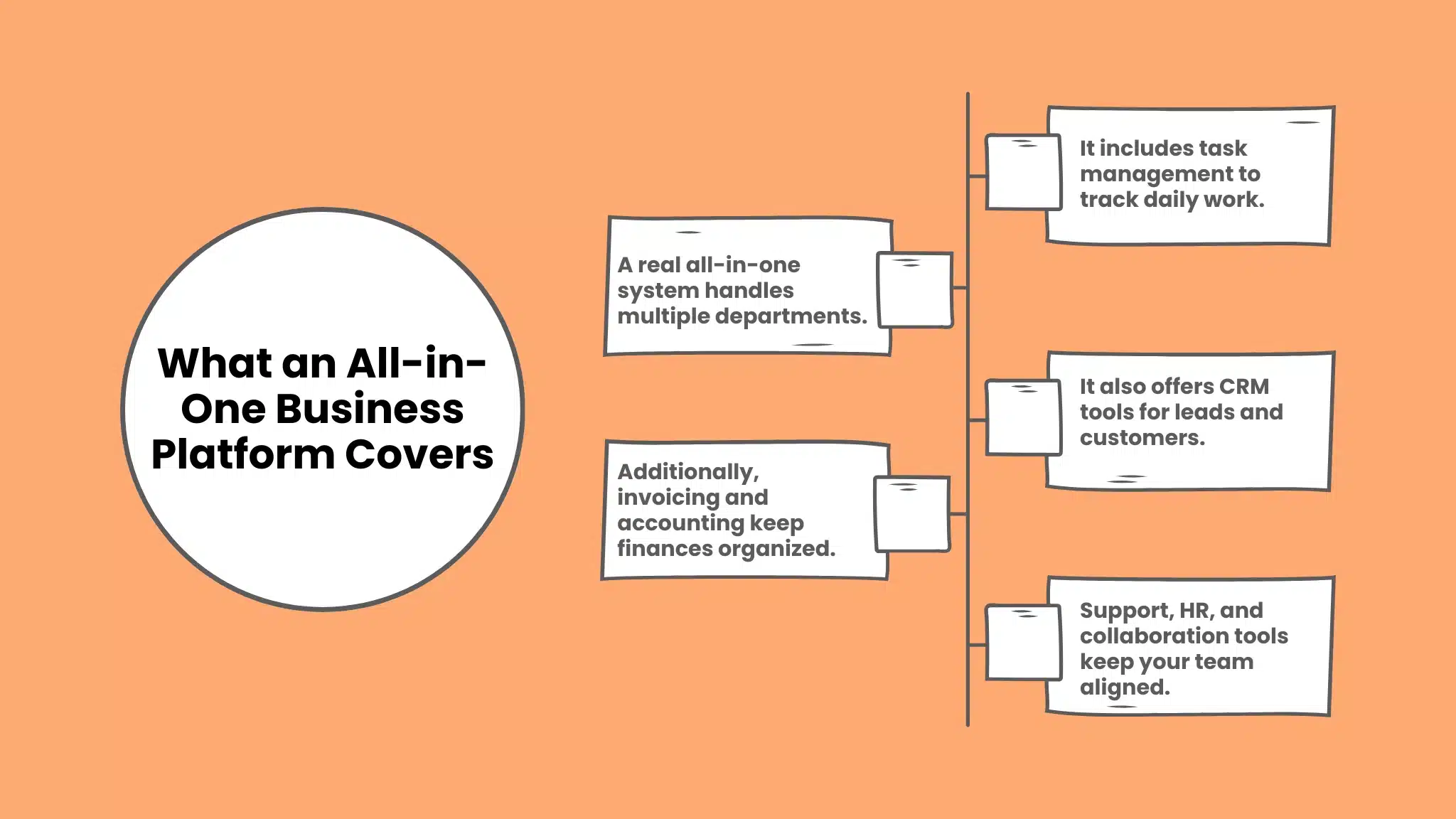 What “All-in-One Business Software” Really Includes