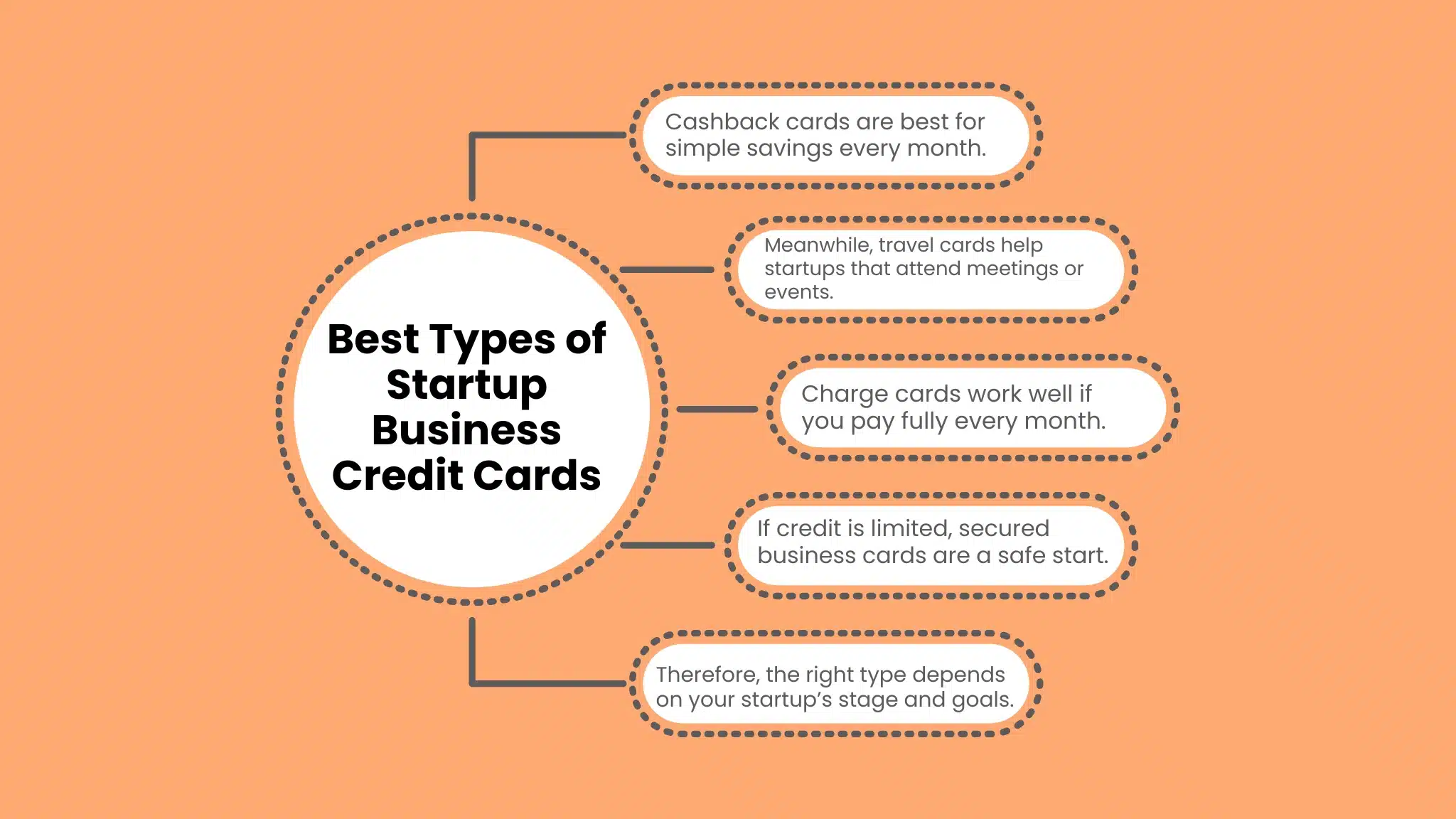 Best Types of Business Credit Cards for Startup Businesses