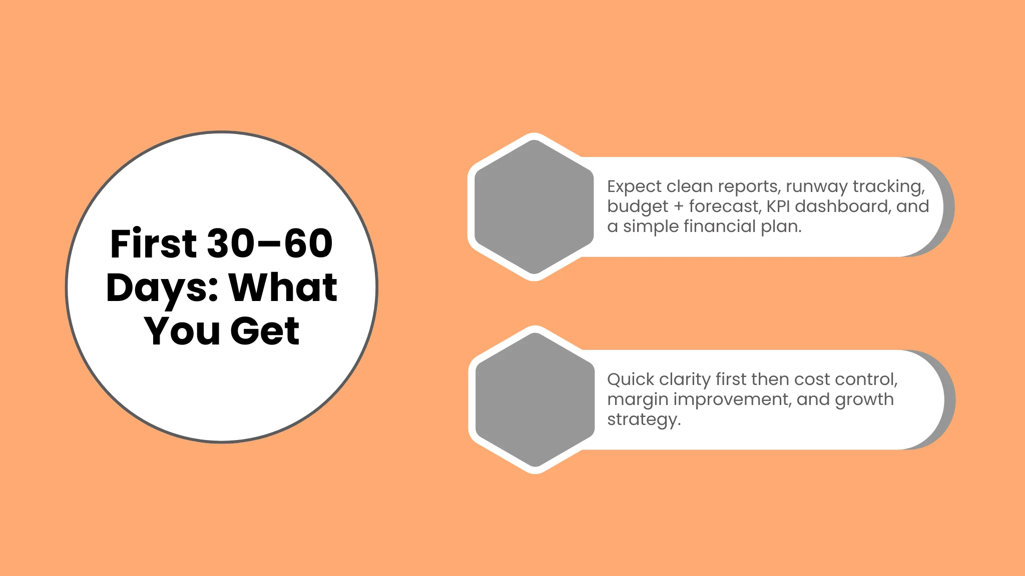 What You’ll Get in the First 30–60 Days