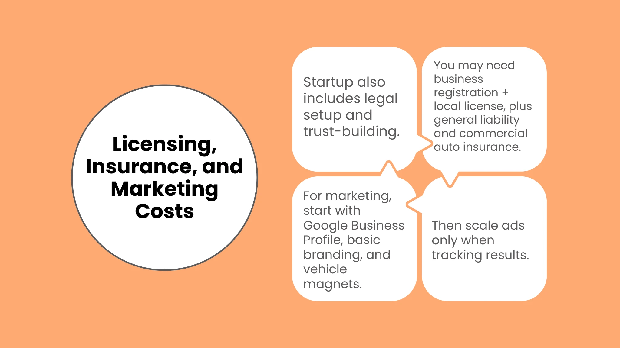 Licensing, Permits, and Business Setup