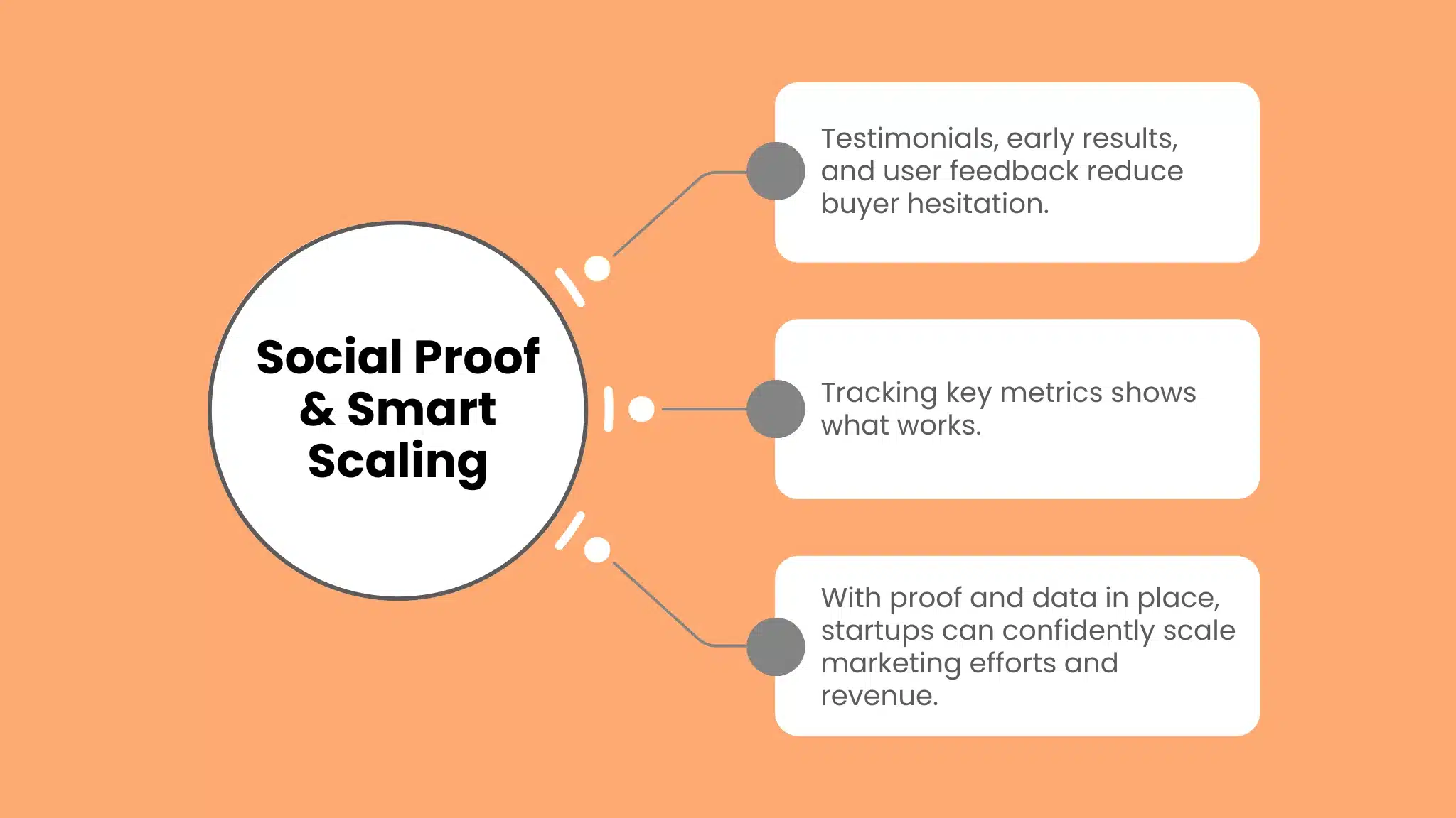 Add social proof fast, even if you’re new