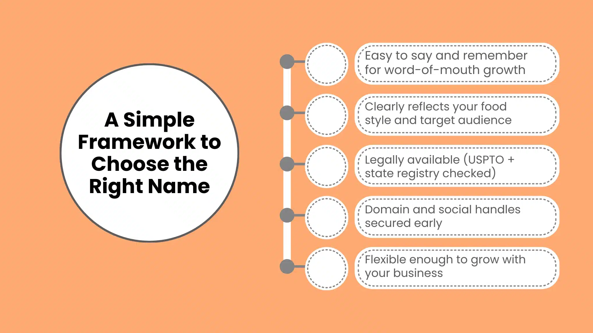 A Simple Framework to Choose the Right Name