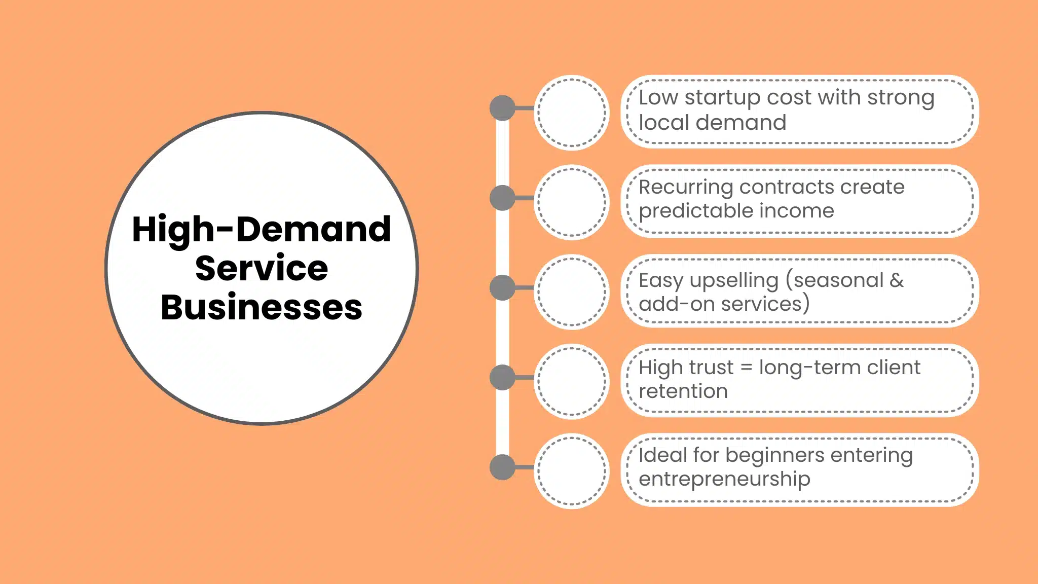 High-Demand Service Businesses