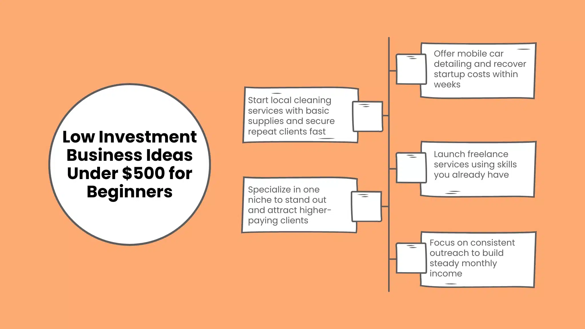Low Investment Business Ideas Under $500 for Beginners