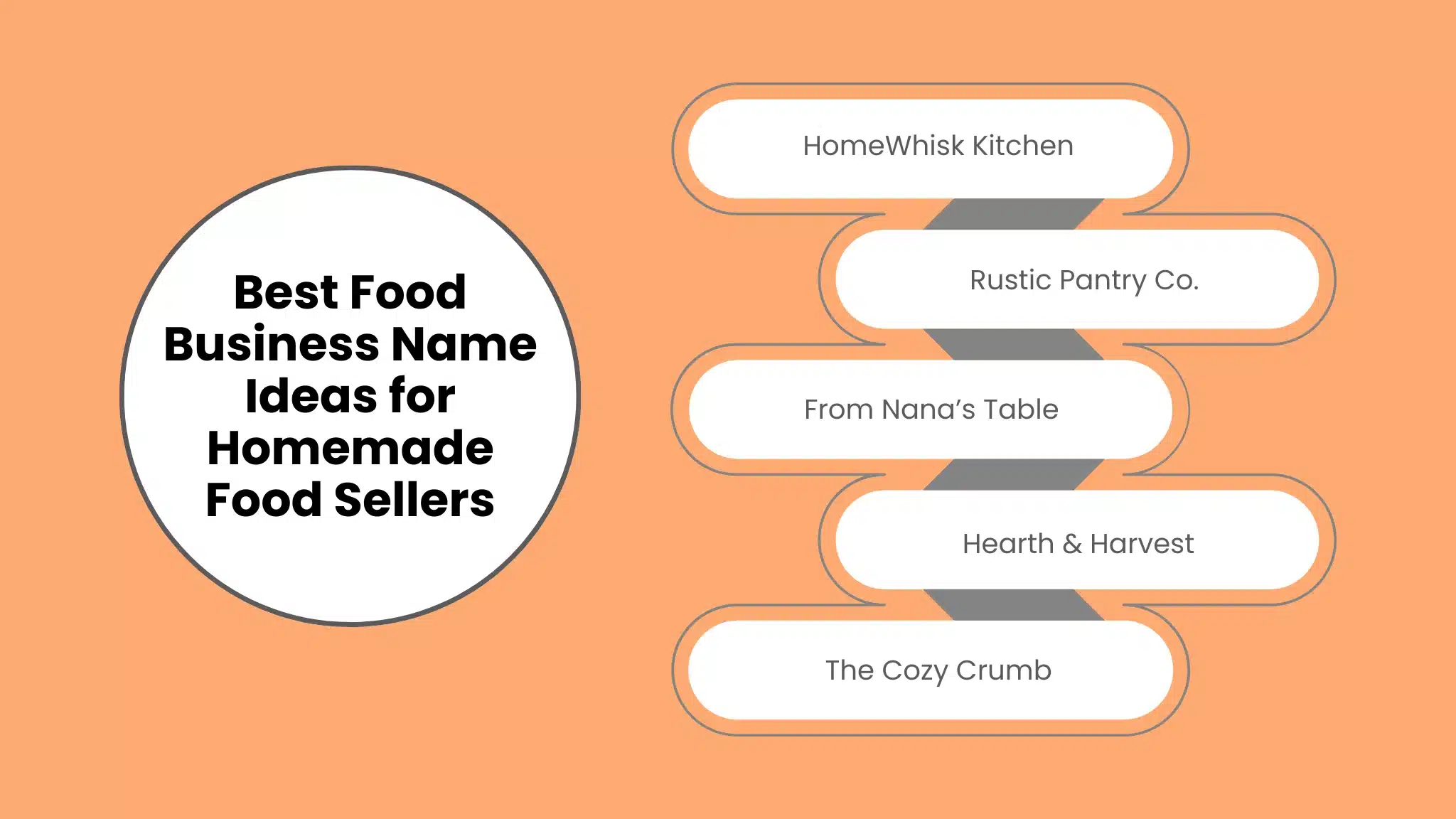 Best Food Business Name Ideas for Homemade Food Sellers