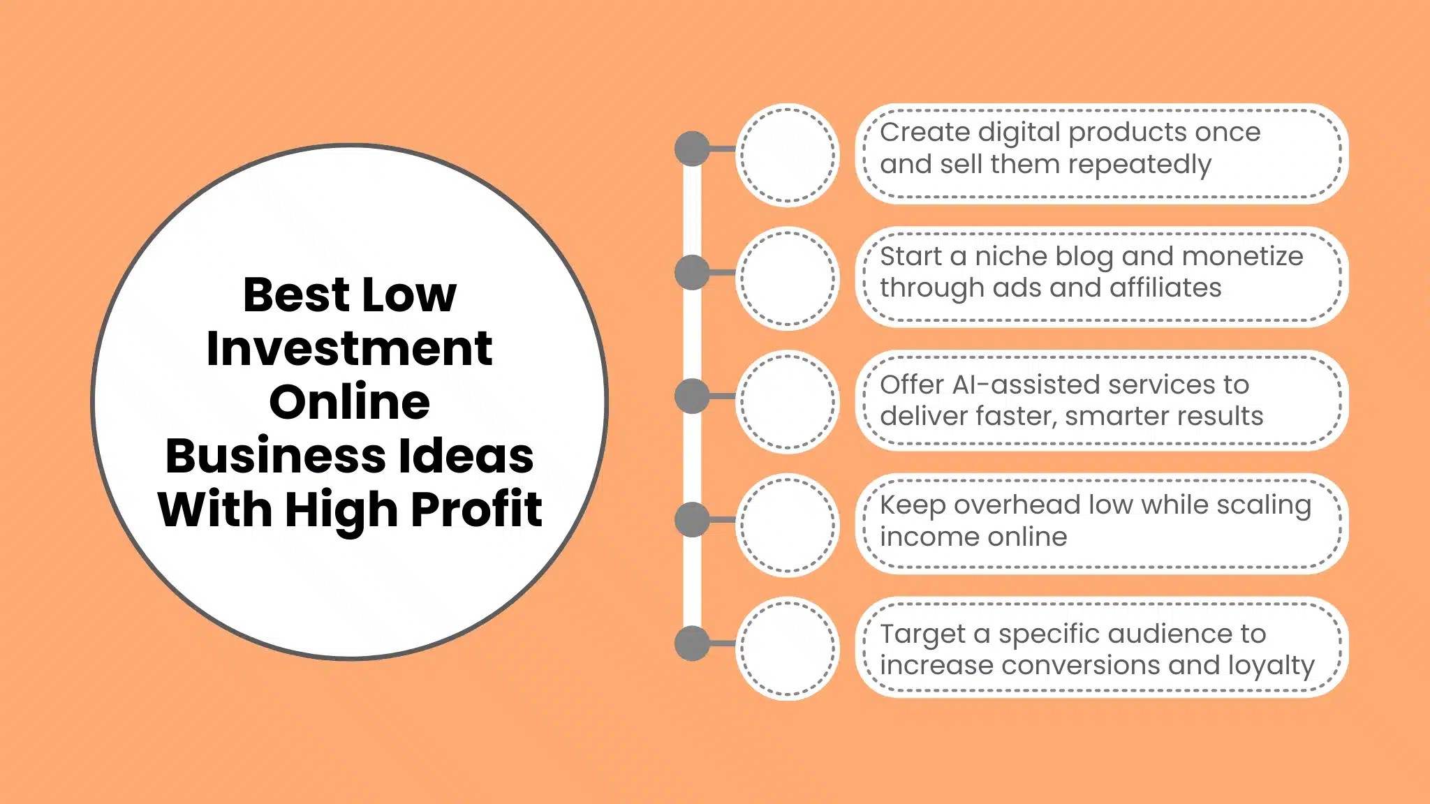 Best Low Investment Online Business Ideas With High Profit