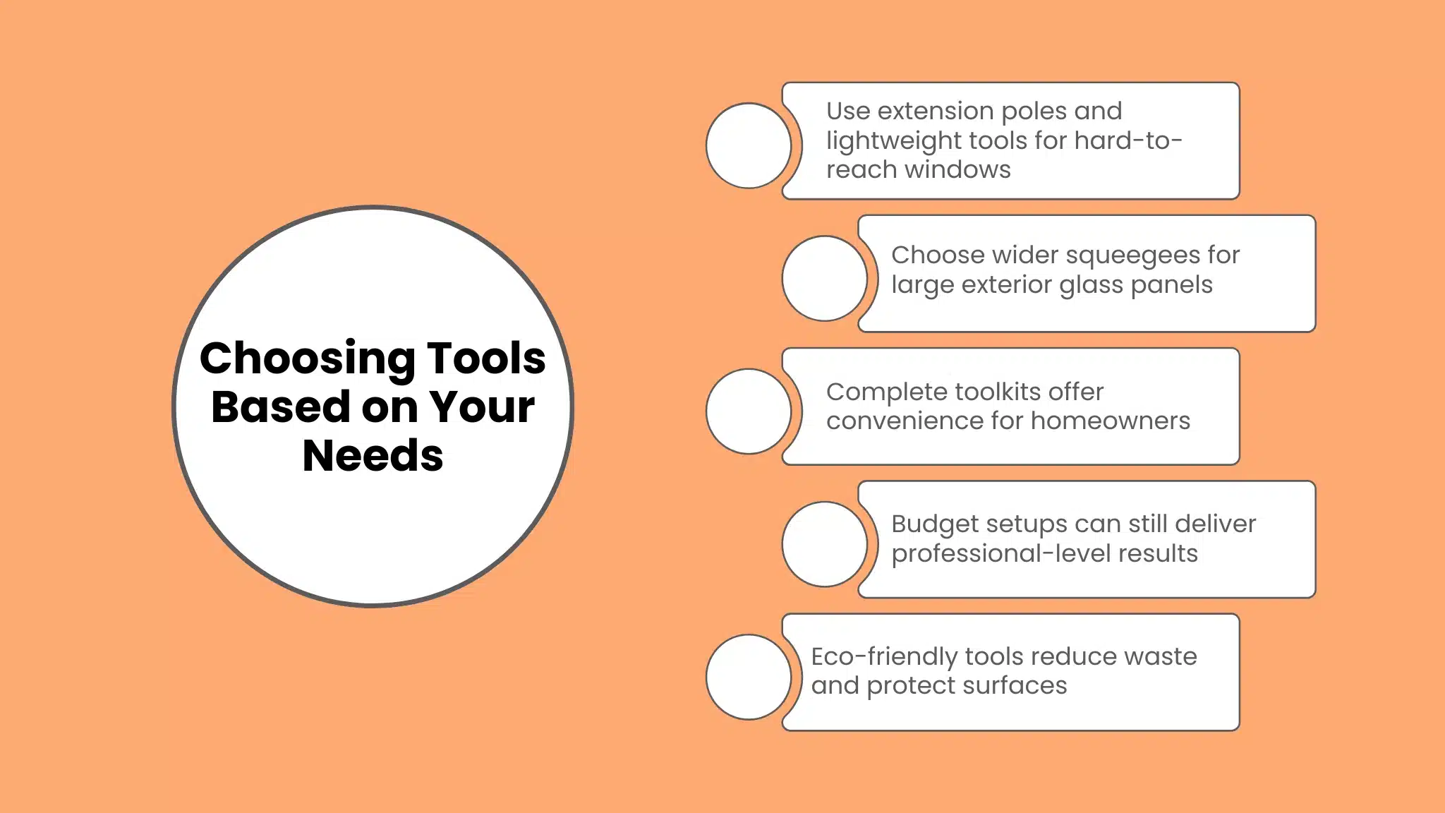 Choosing Tools Based on Your Needs