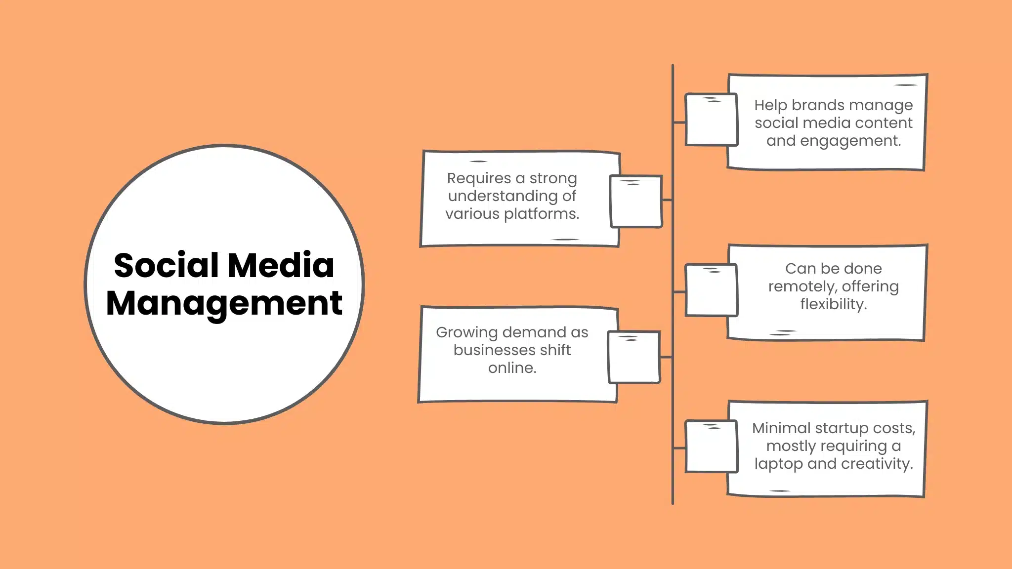 Social Media Management