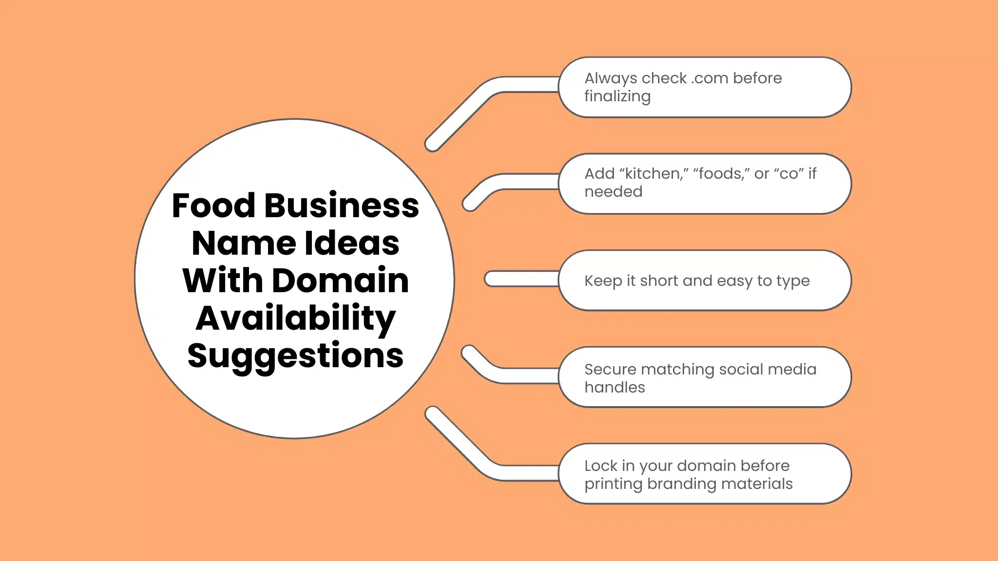 Food Business Name Ideas With Domain Availability Suggestions