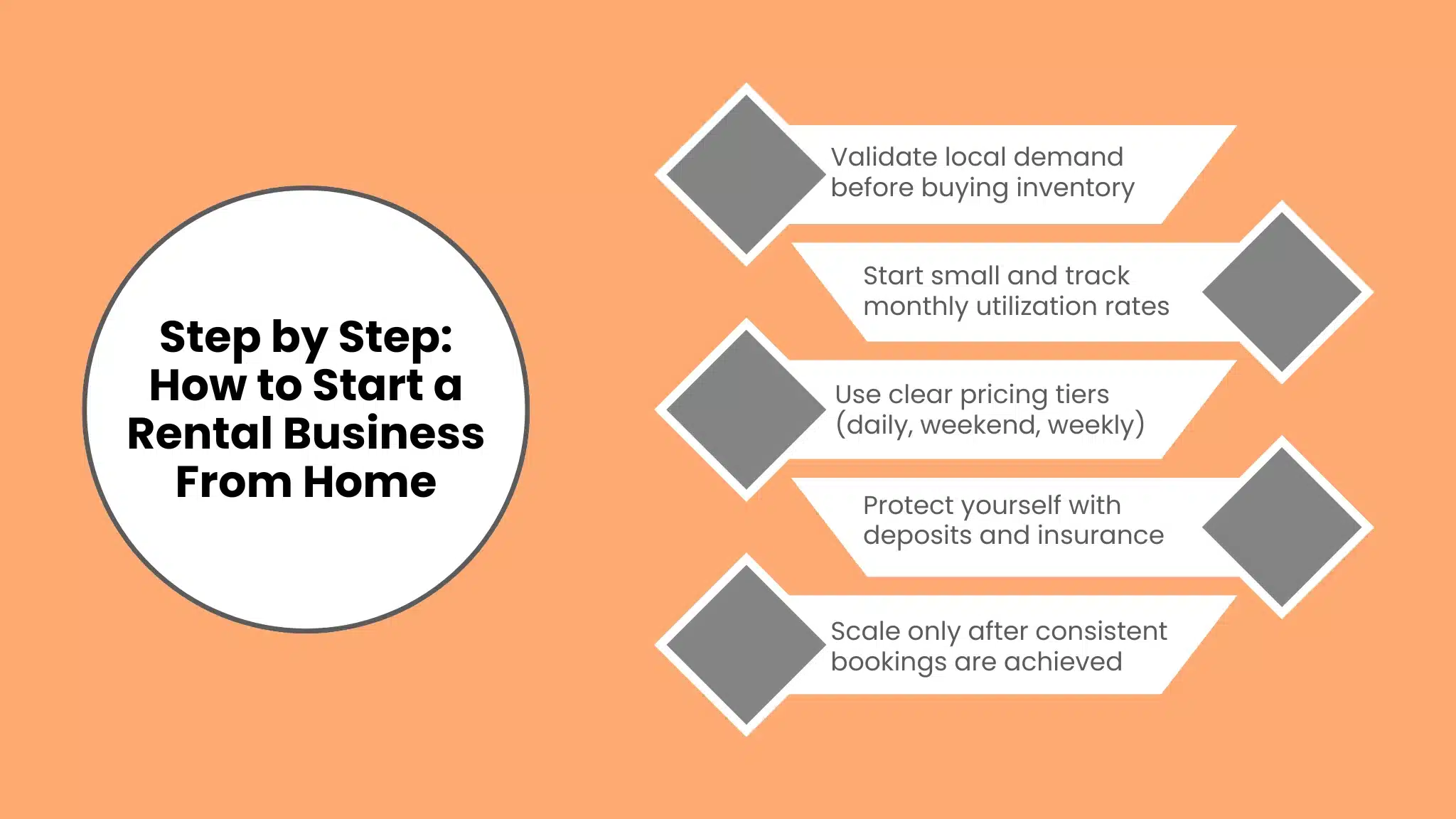 Step by Step: How to Start a Rental Business From Home
