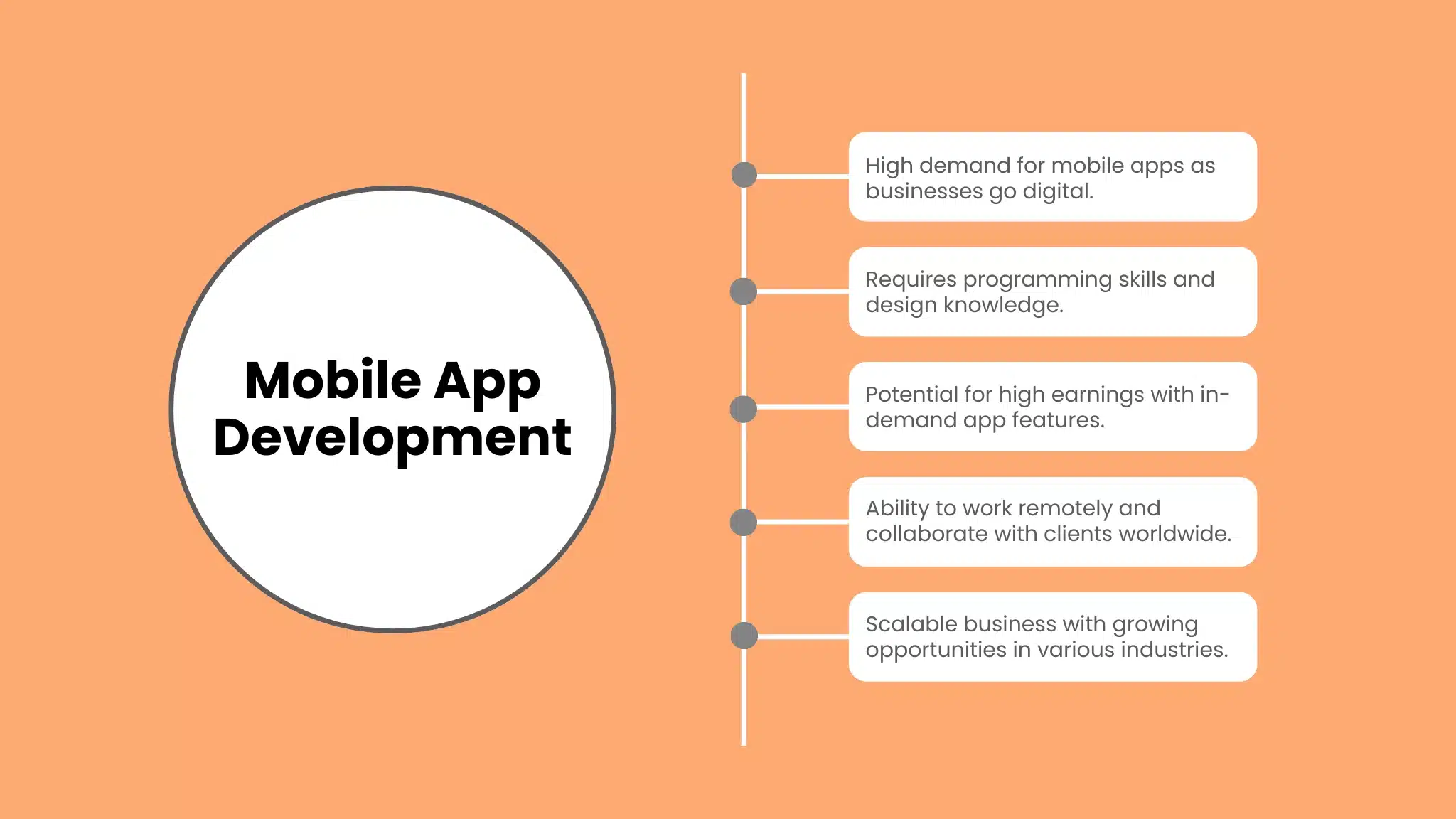 Mobile App Development