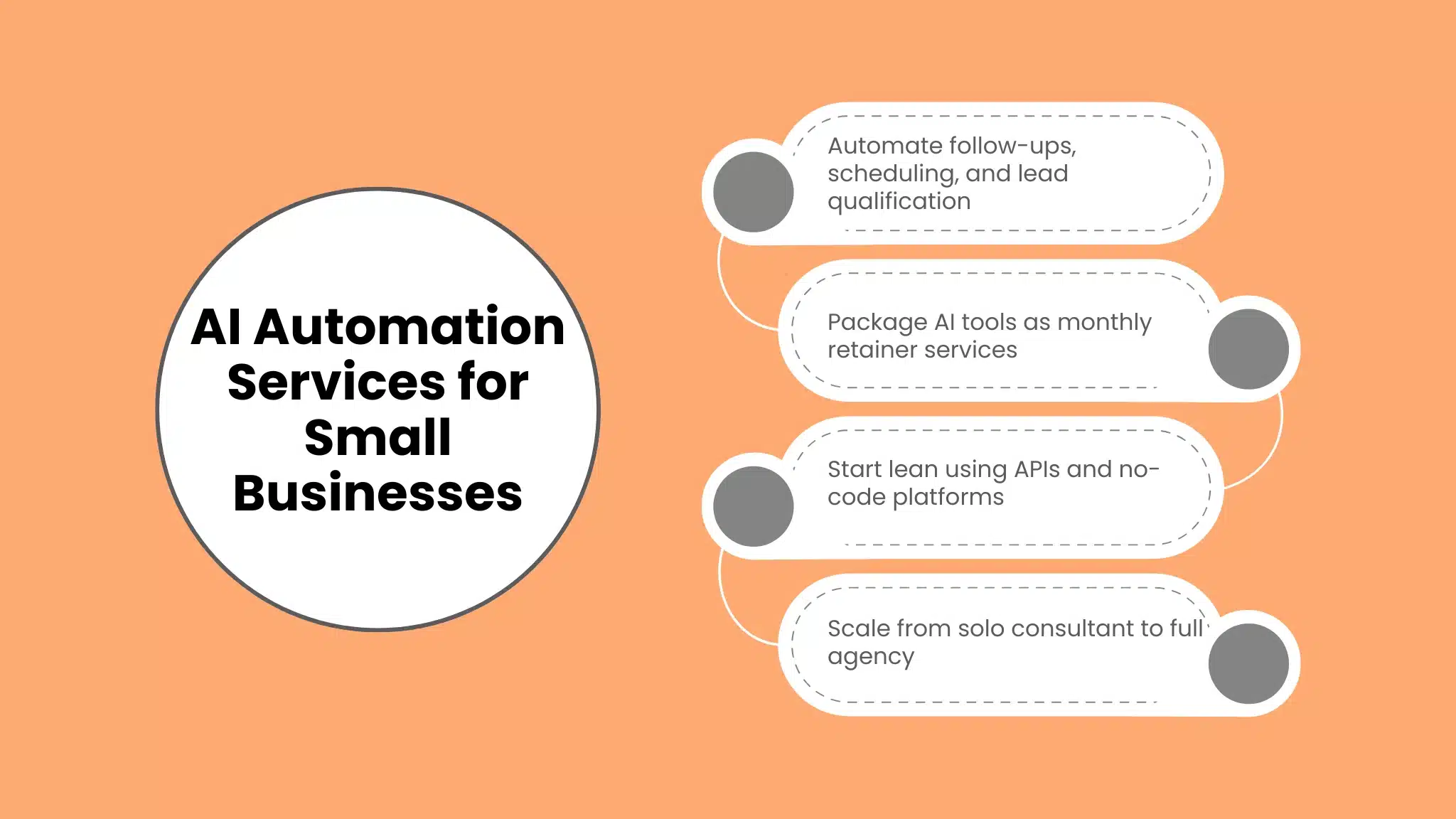 AI Automation Services for Small Businesses