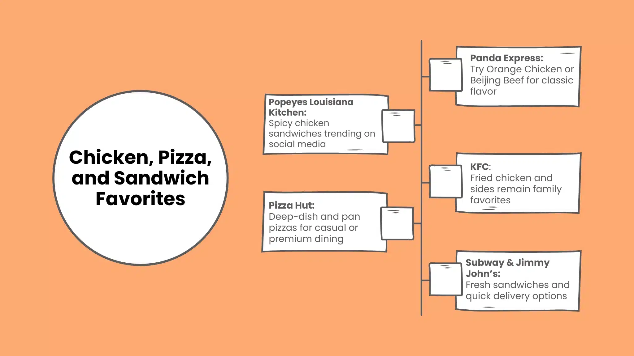 Chicken, Pizza, and Sandwich Favorites