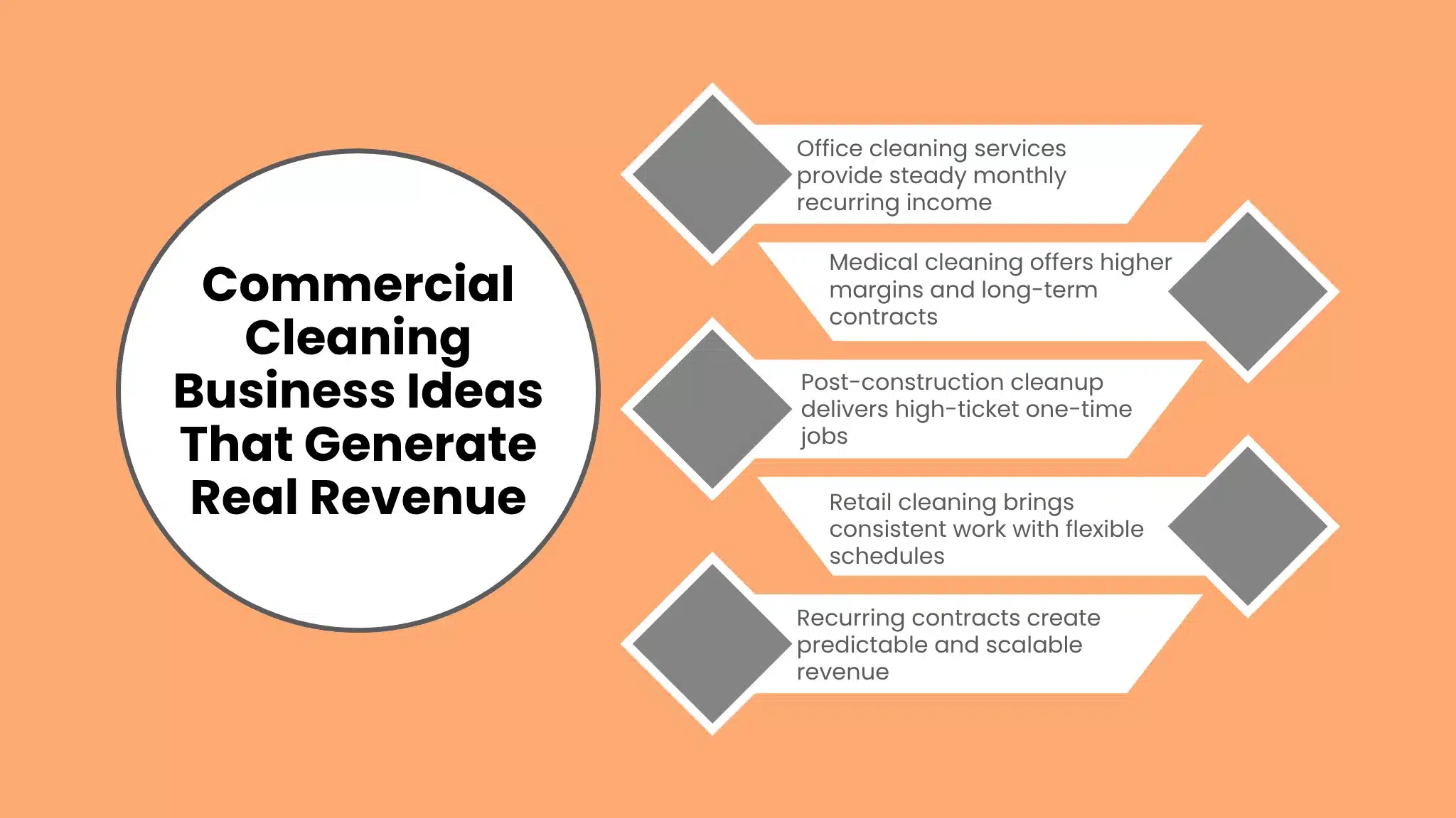 Commercial Cleaning Business Ideas That Generate Real Revenue