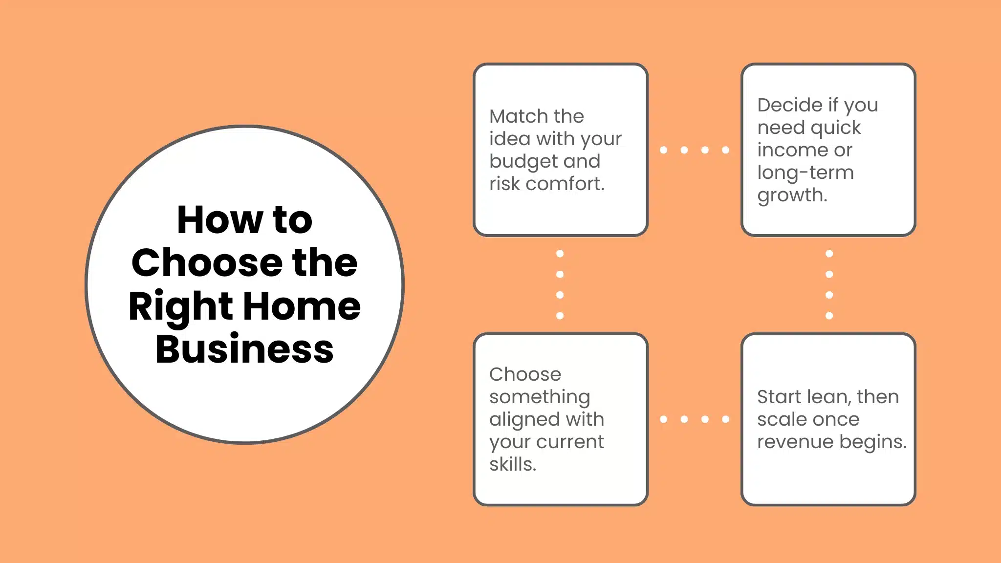 How to Choose the Right Home Business