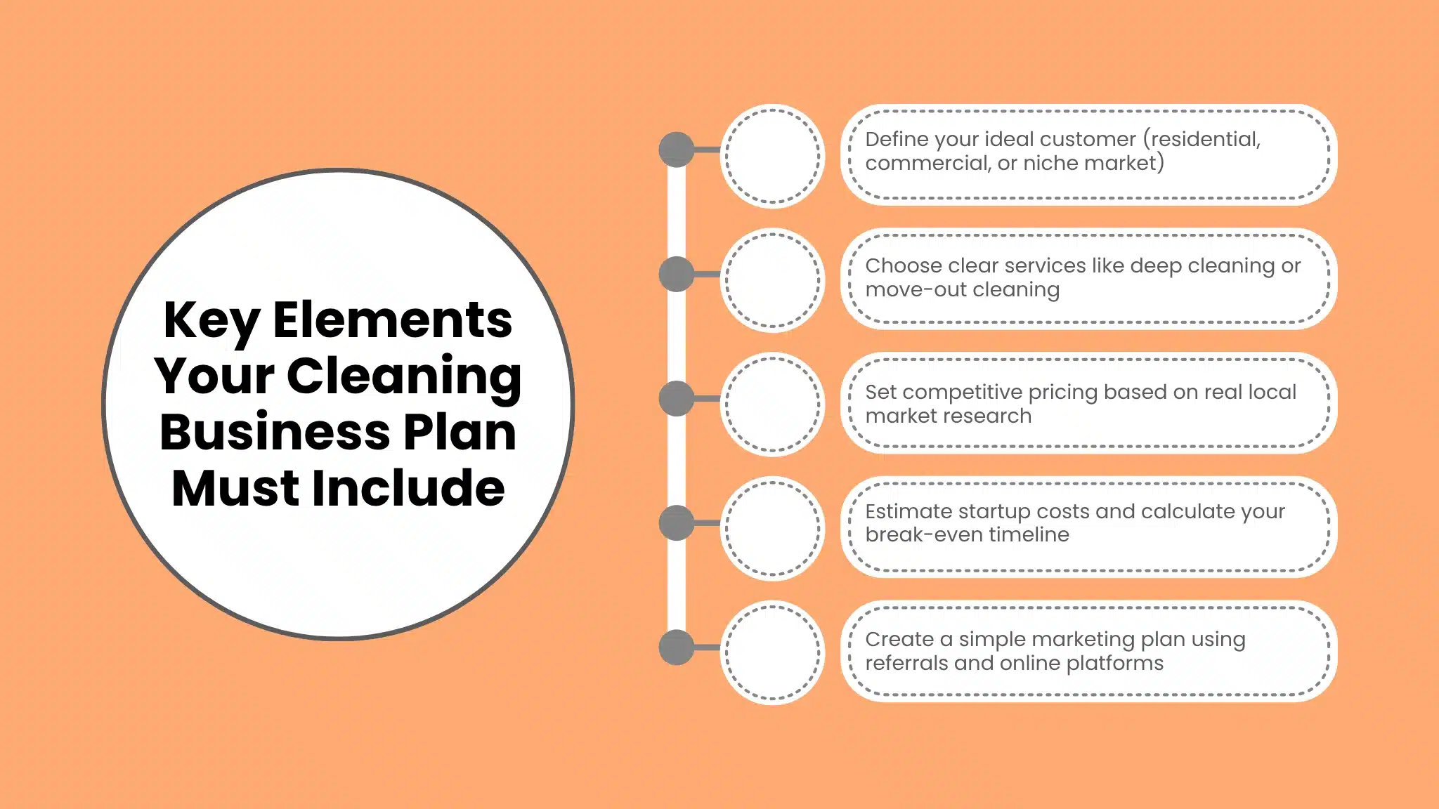 Key Elements Your Cleaning Business Plan Must Include