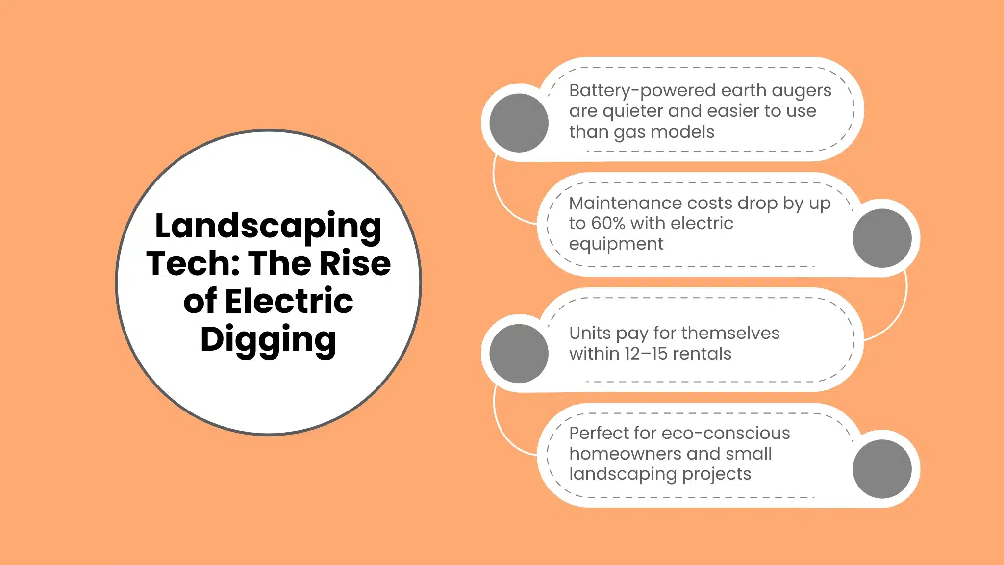 Landscaping Tech: The Rise of Electric Digging