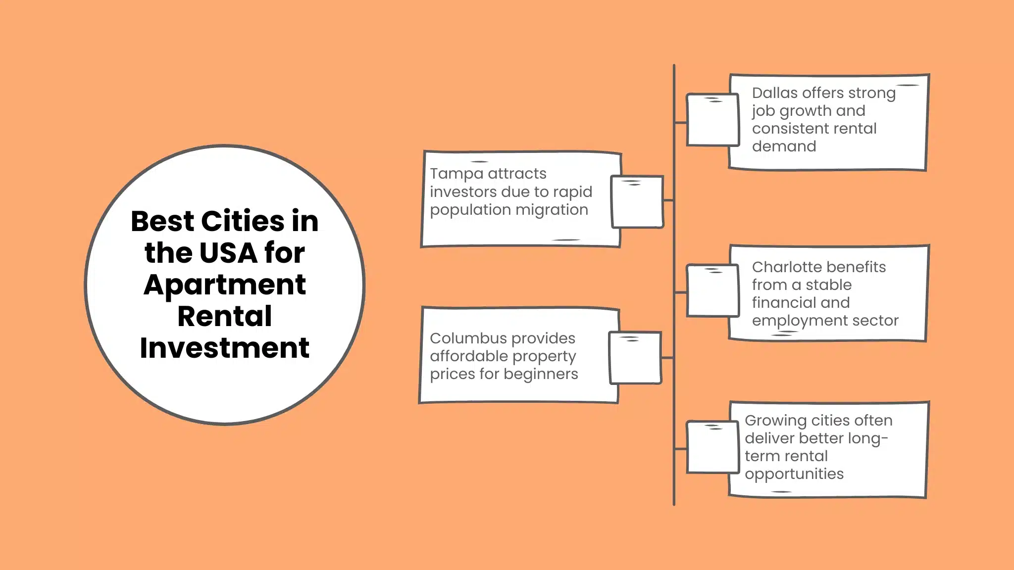 Best Cities in the USA for Apartment Rental Investment