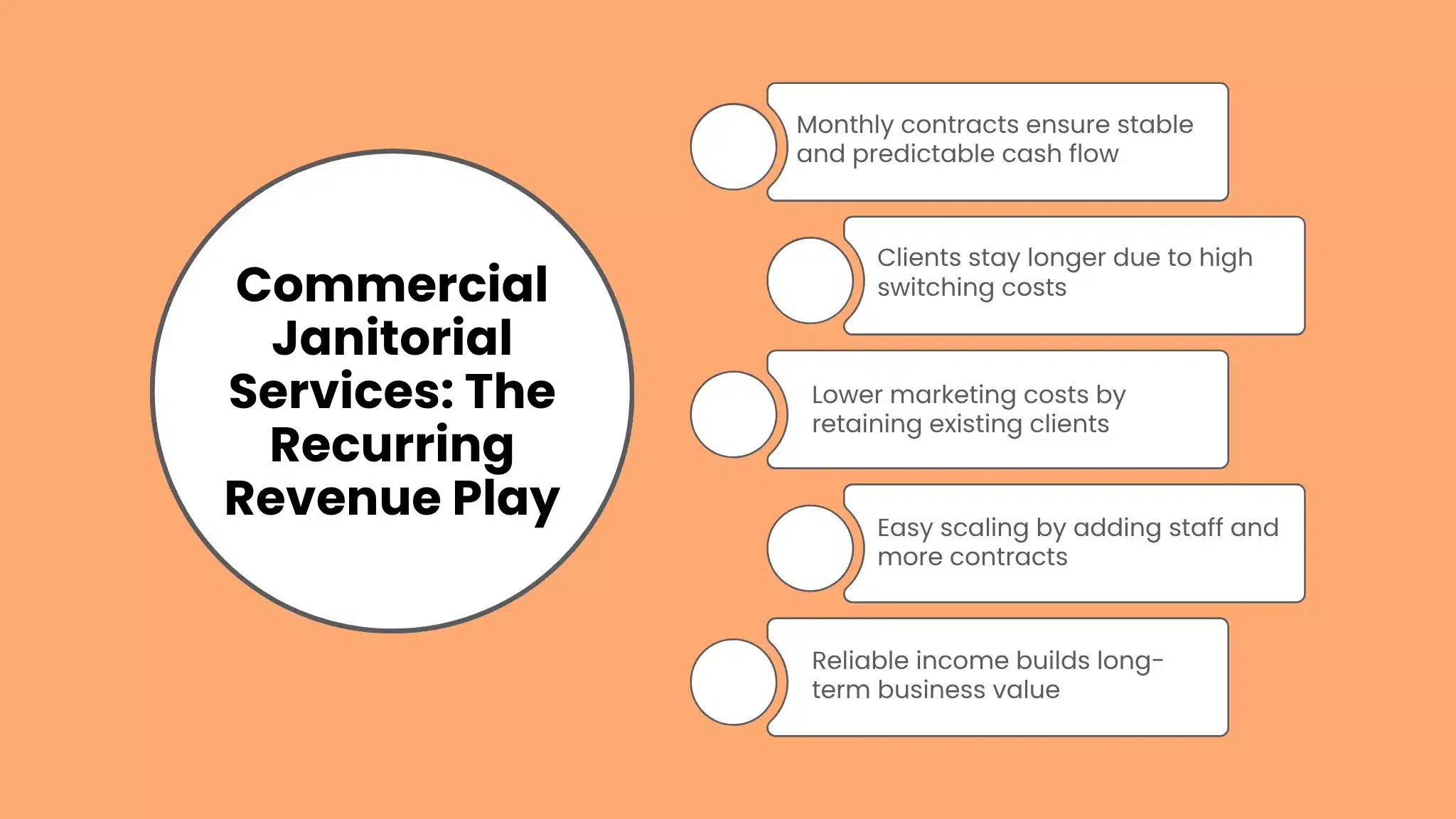 Commercial Janitorial Services: The Recurring Revenue Play