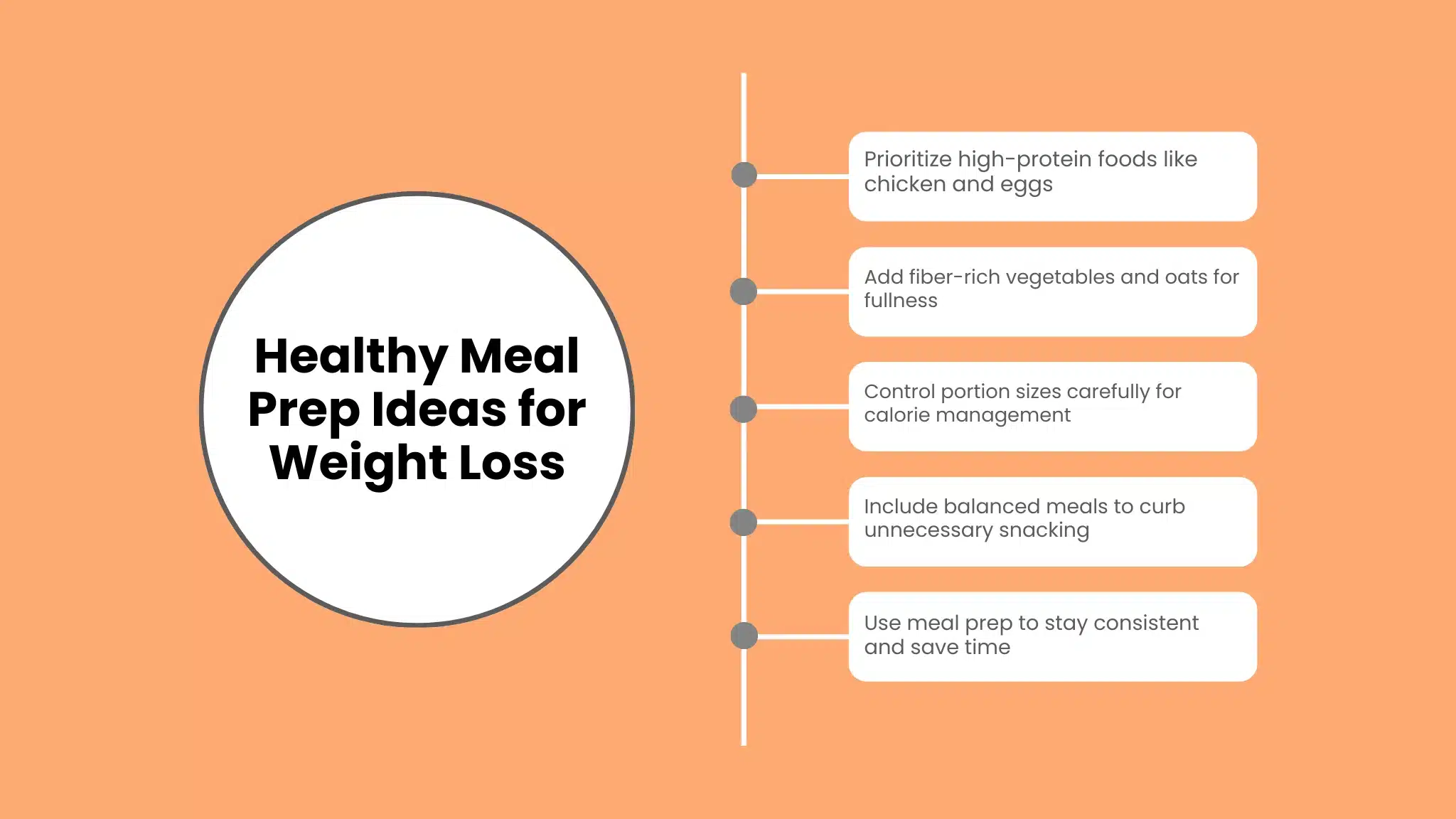 Healthy Meal Prep Ideas for Weight Loss