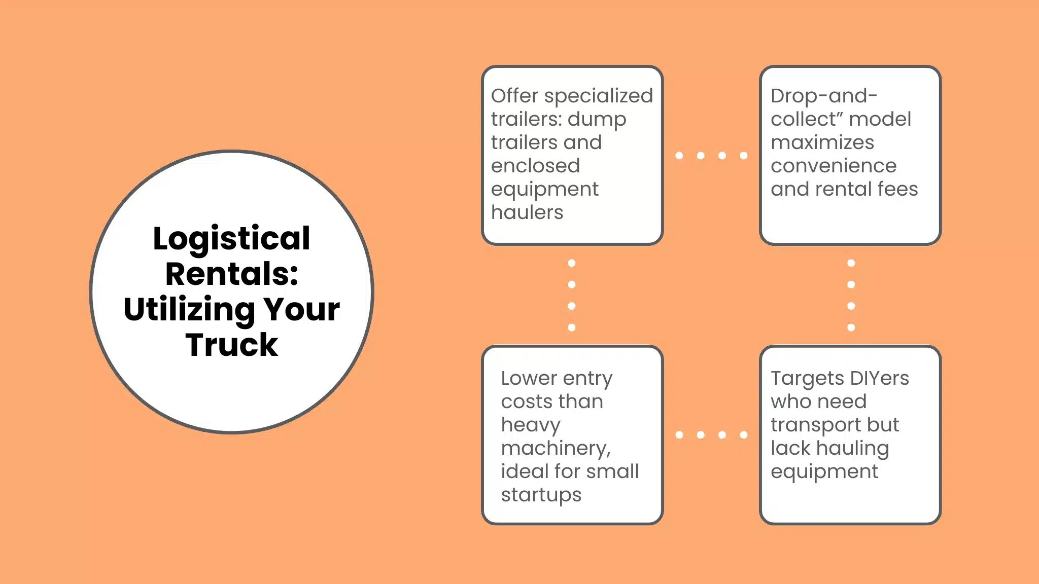 Logistical Rentals: Utilizing Your Truck