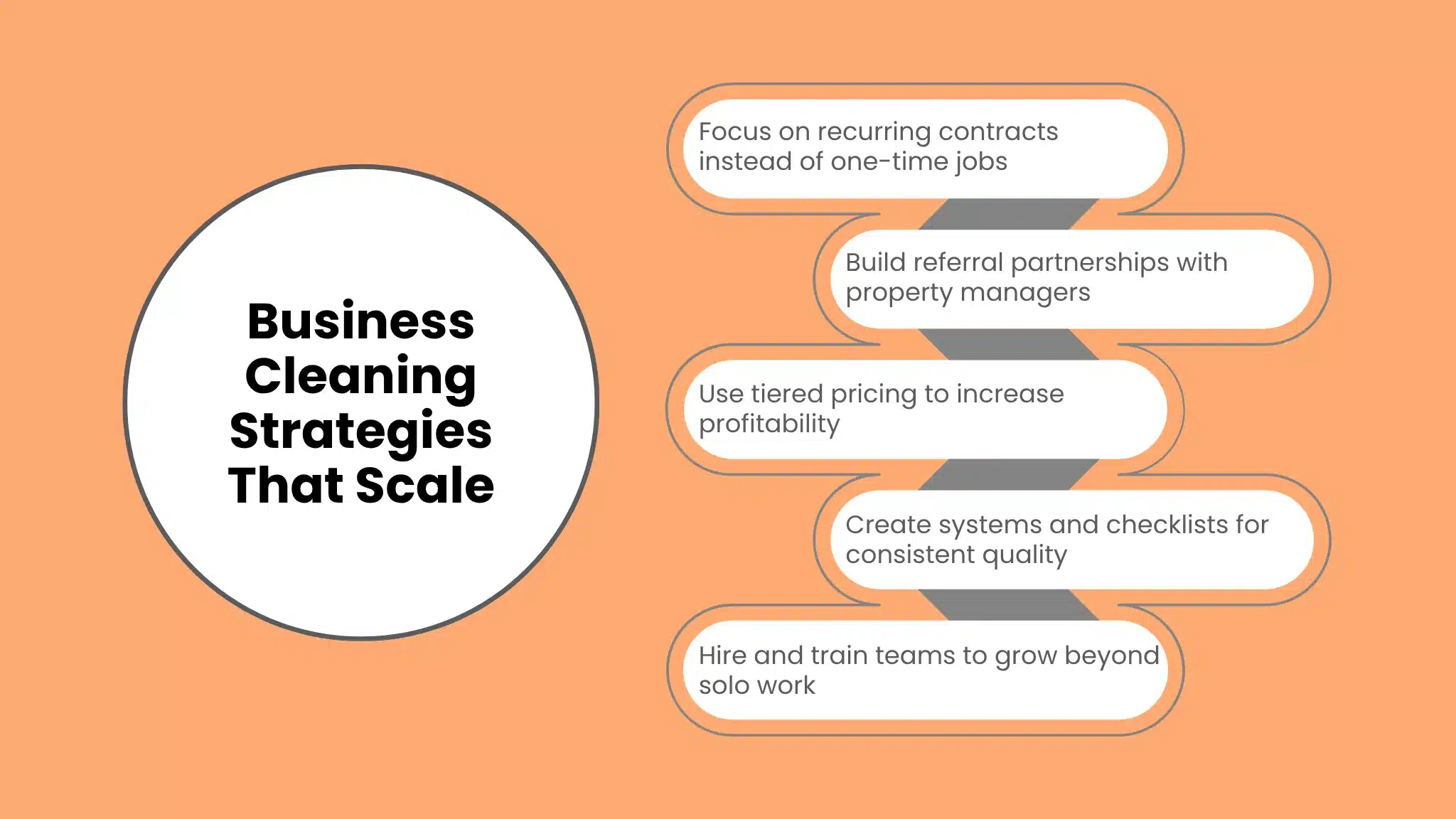 Business Cleaning Strategies That Scale