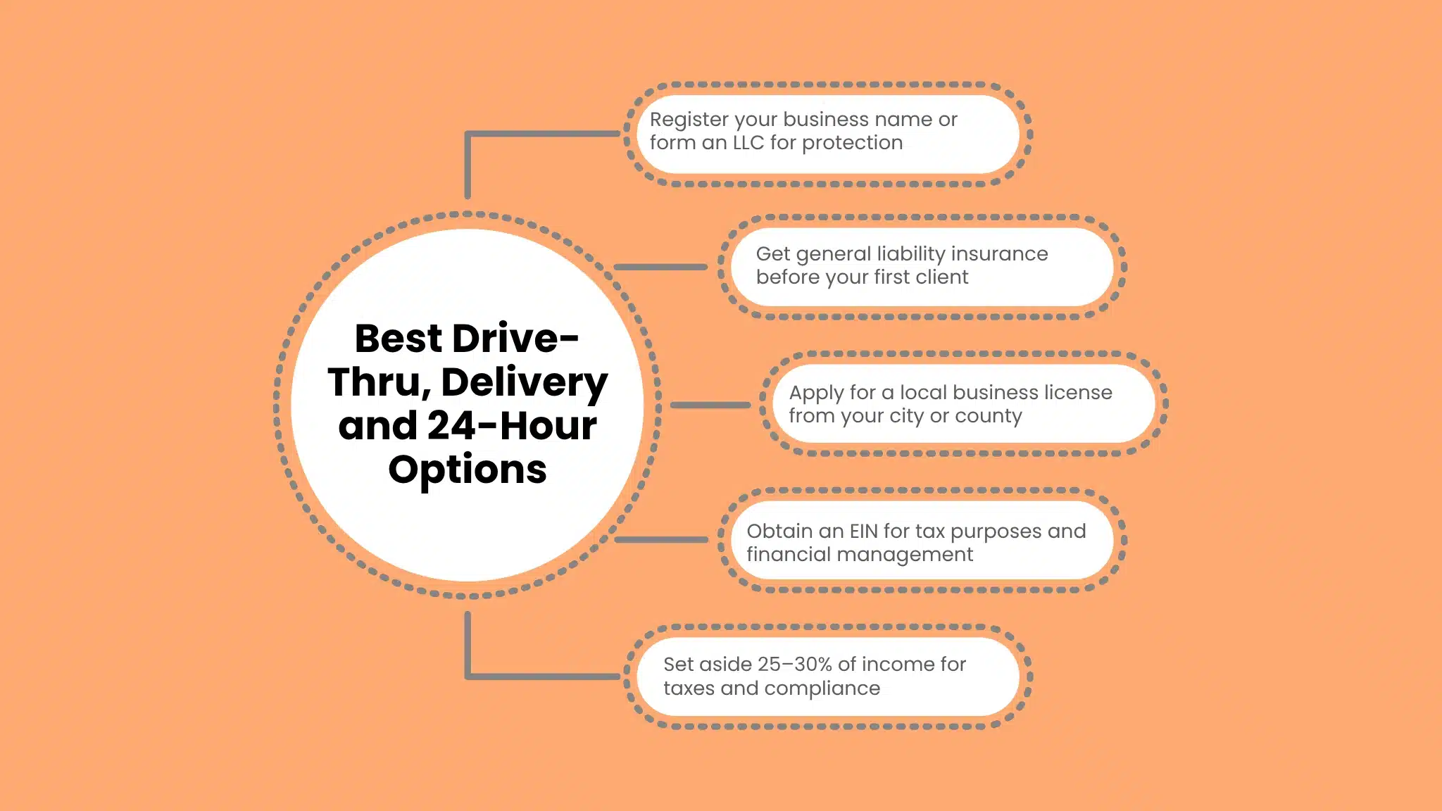 How to Start a Cleaning Business in the USA: The Legal Side