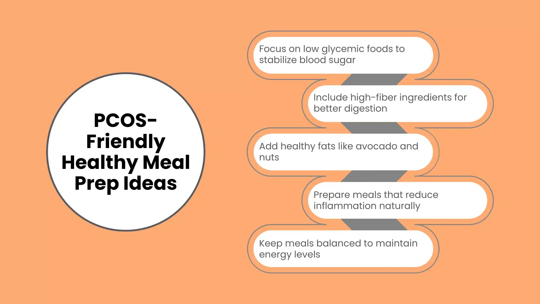 PCOS-Friendly Healthy Meal Prep Ideas