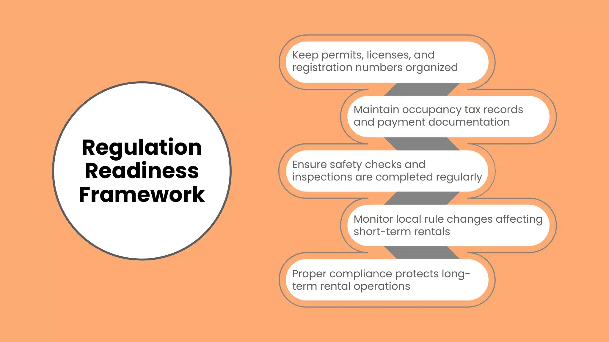 4. Multi-Channel Distribution + Direct Booking Strategy