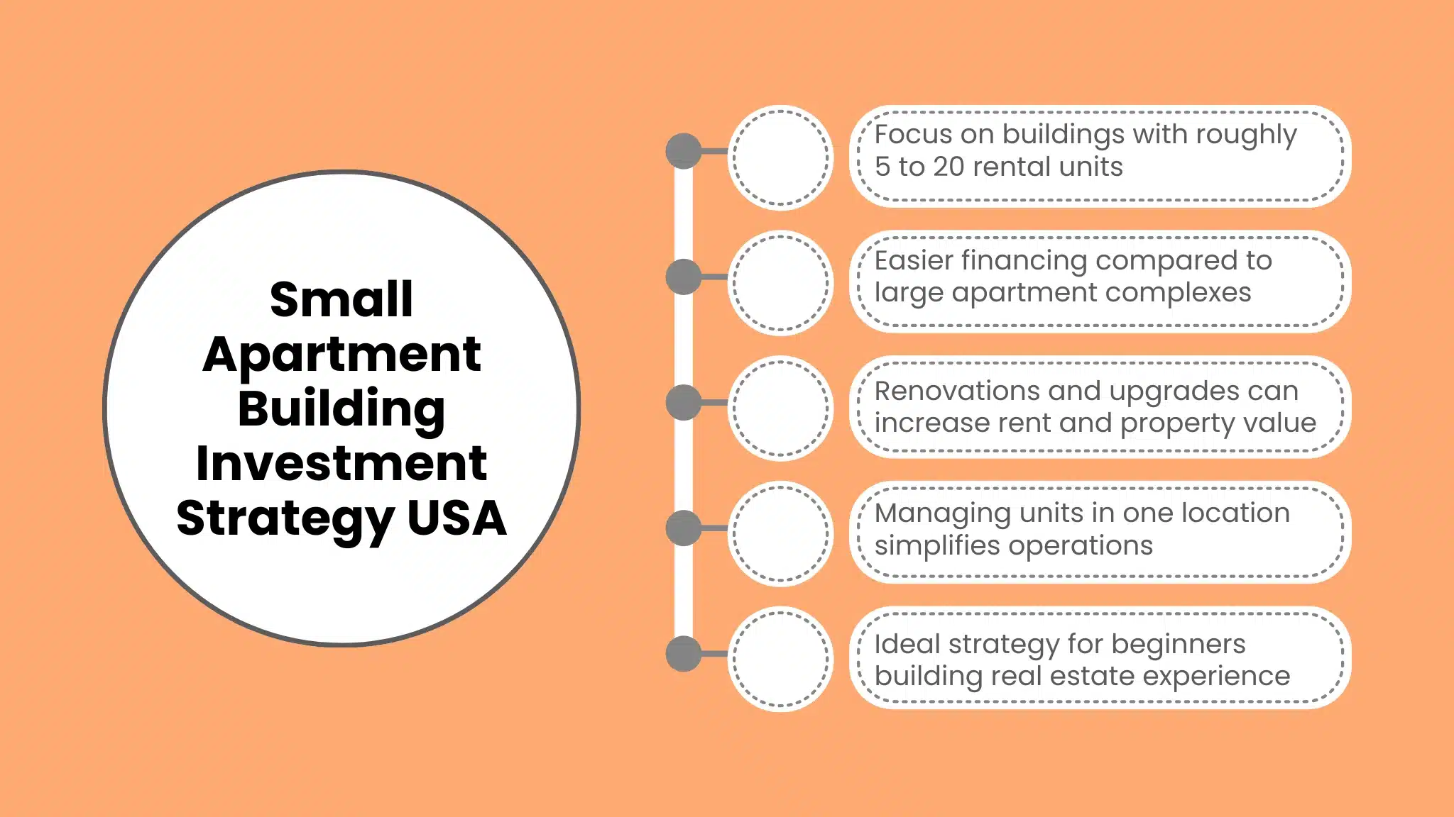 Small Apartment Building Investment Strategy USA