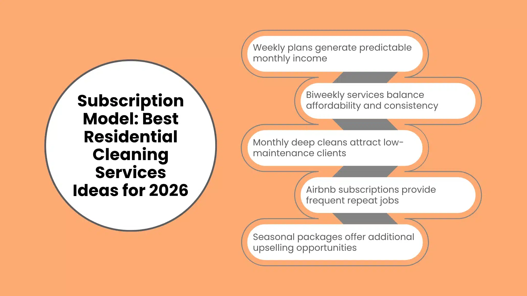 Subscription Model: Best Residential Cleaning Services Ideas for 2026