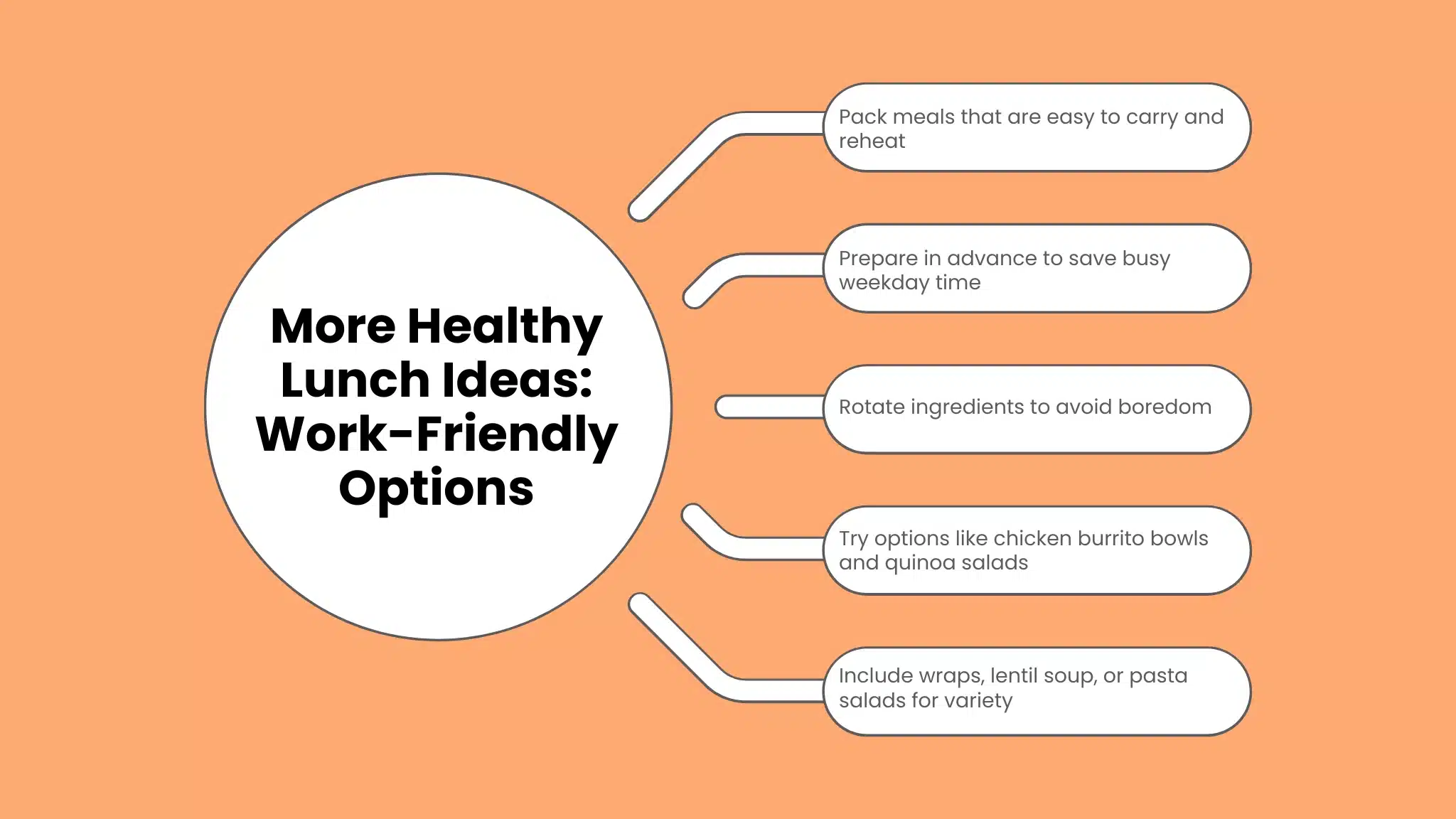 More Healthy Lunch Ideas: Work-Friendly Options