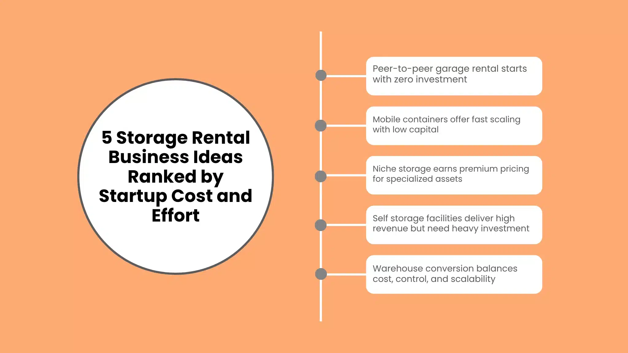 5 Storage Rental Business Ideas Ranked by Startup Cost and Effort