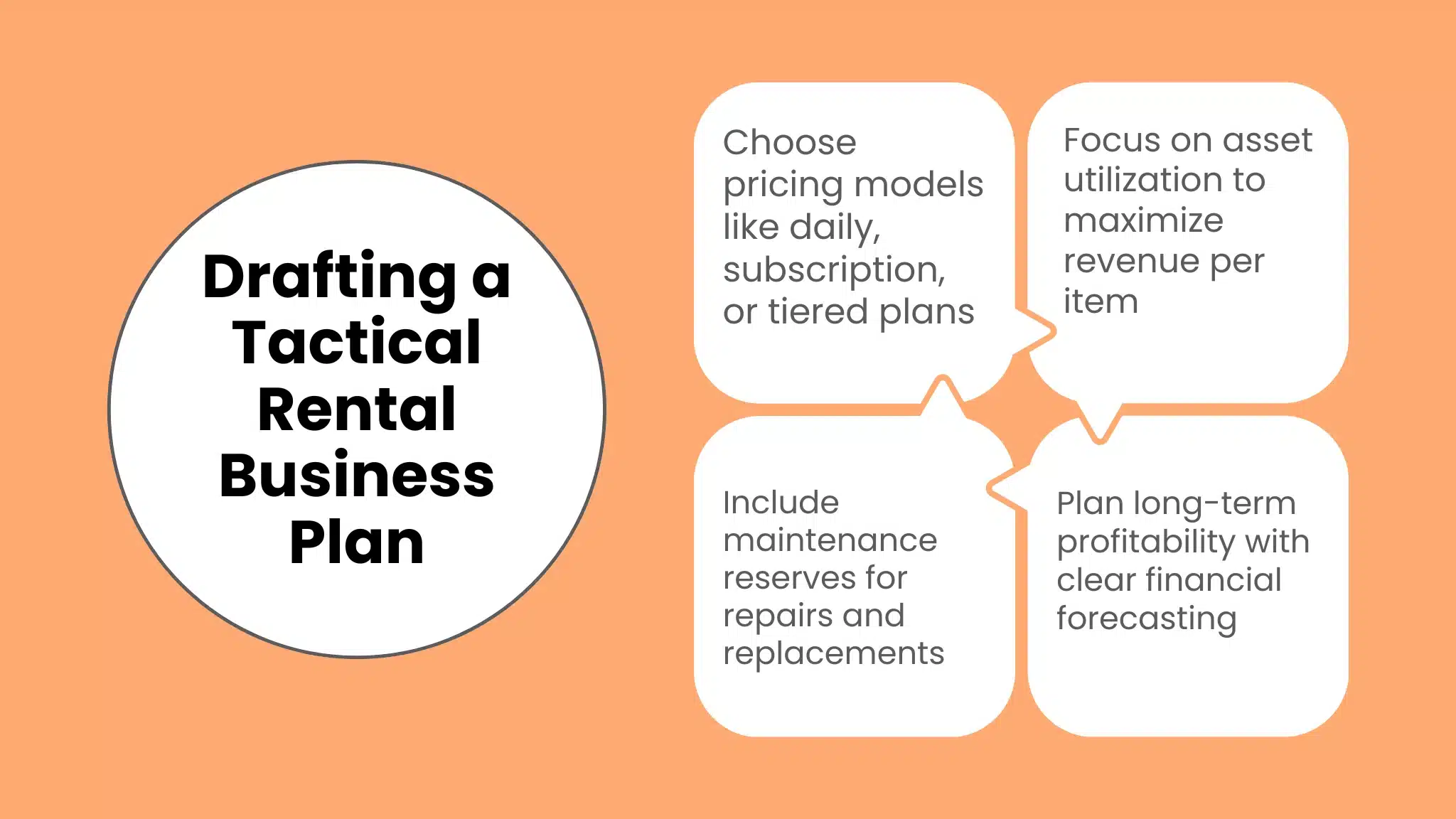 Drafting a Tactical Rental Business Plan