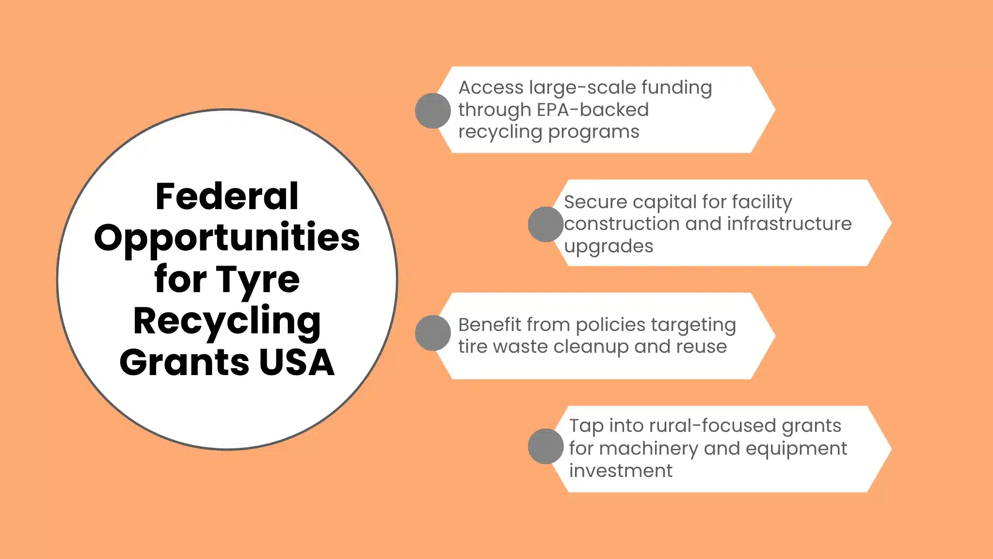The Landscape of Tyre Recycling Grants USA in 2026