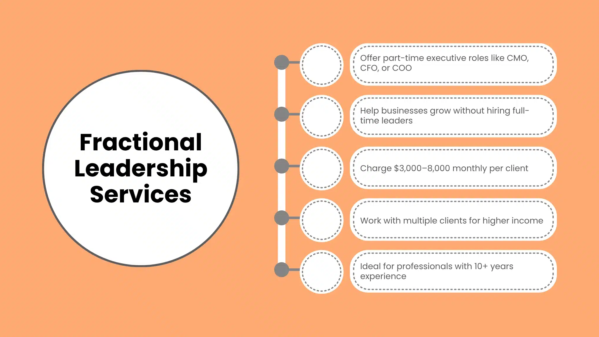 Fractional Leadership Services