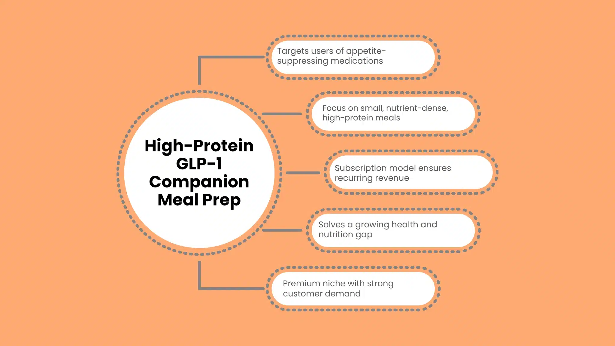 High-Protein GLP-1 Companion Meal Prep