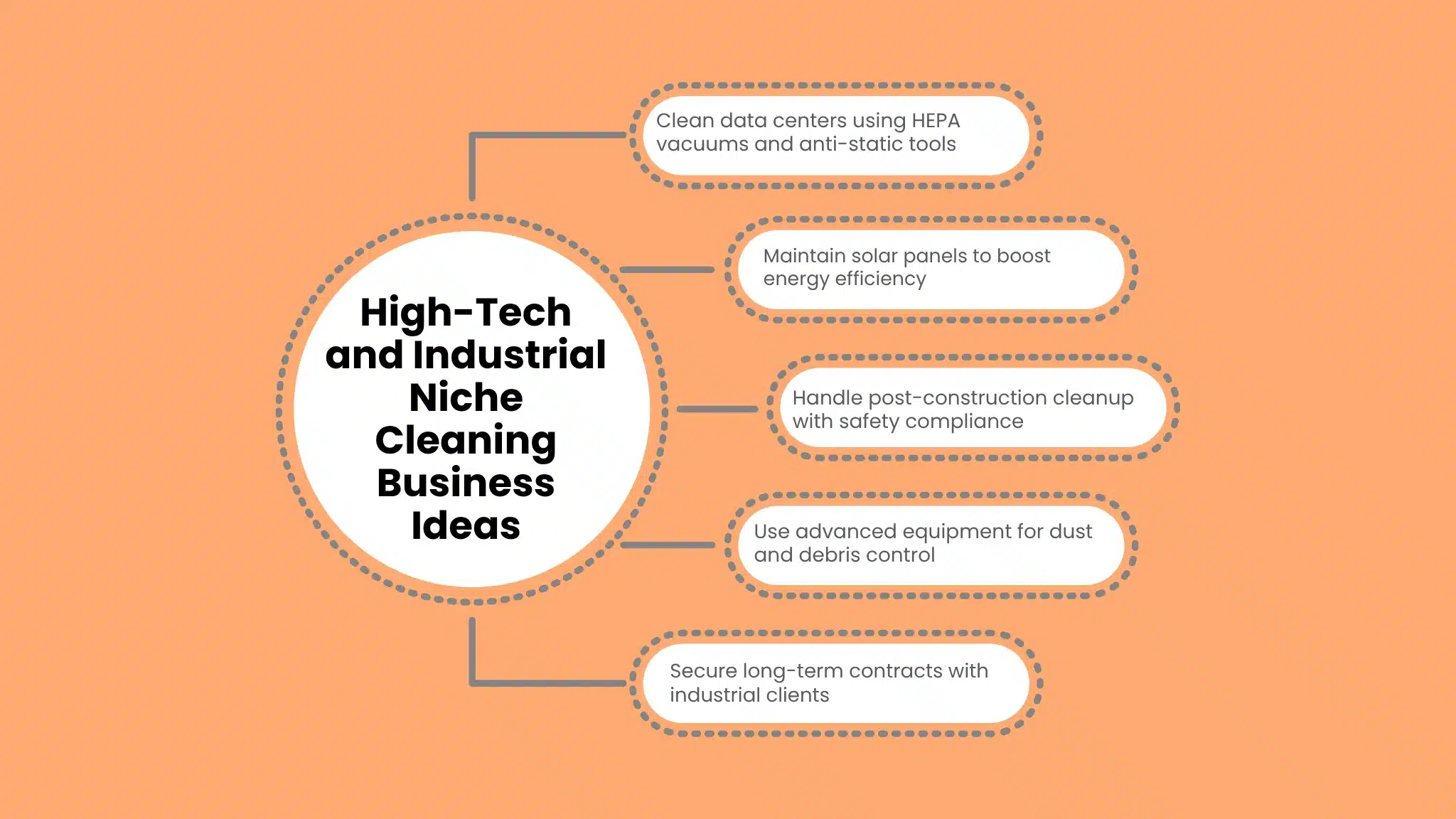 High-Tech and Industrial Niche Cleaning Business Ideas