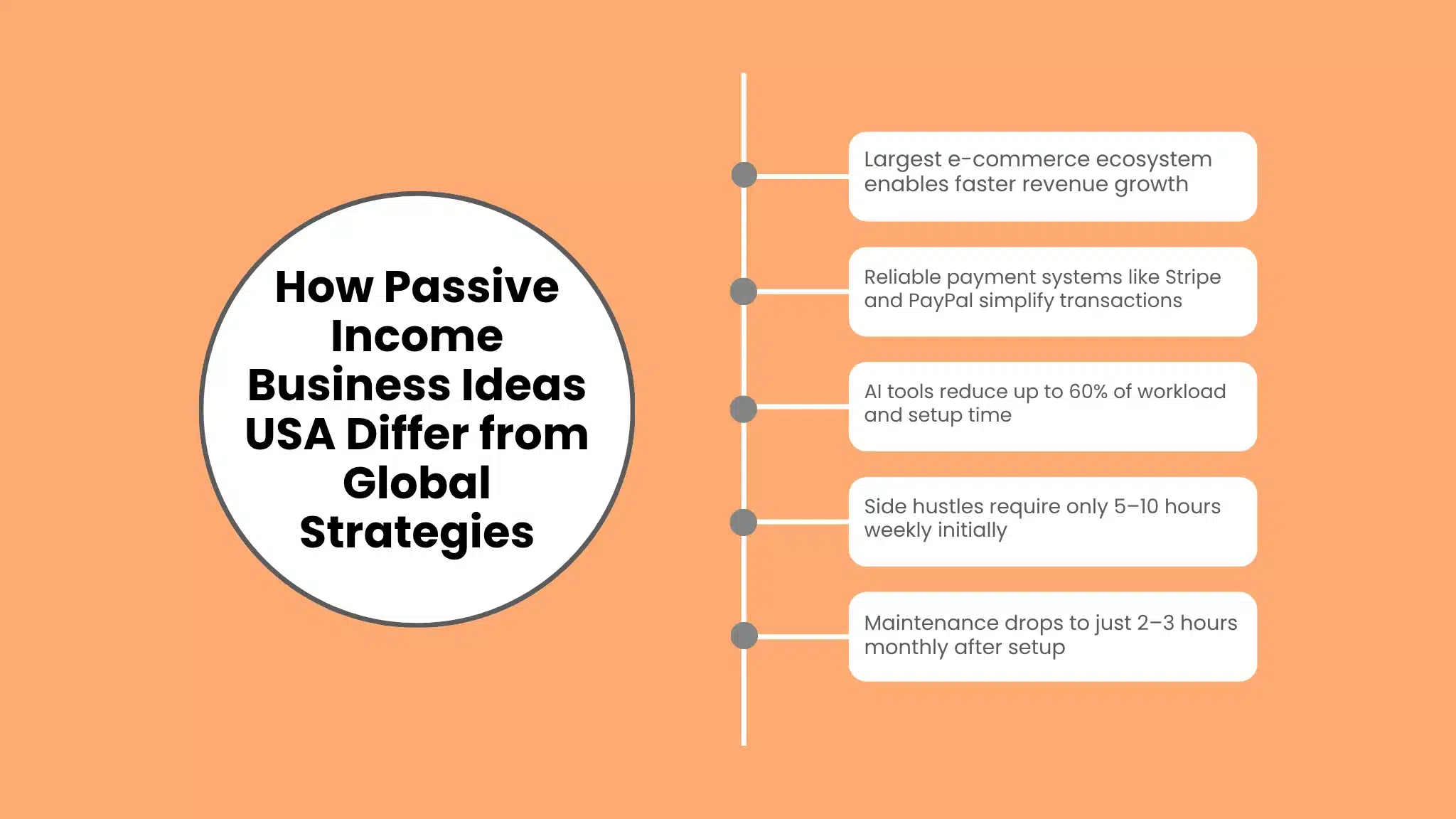 How Passive Income Business Ideas USA Differ from Global Strategies