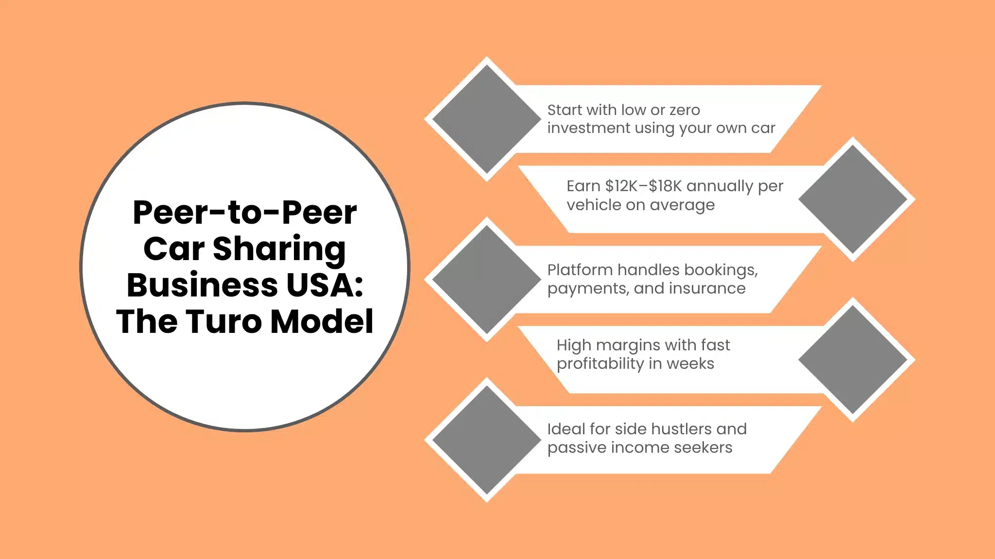 Peer-to-Peer Car Sharing Business USA: The Turo Model