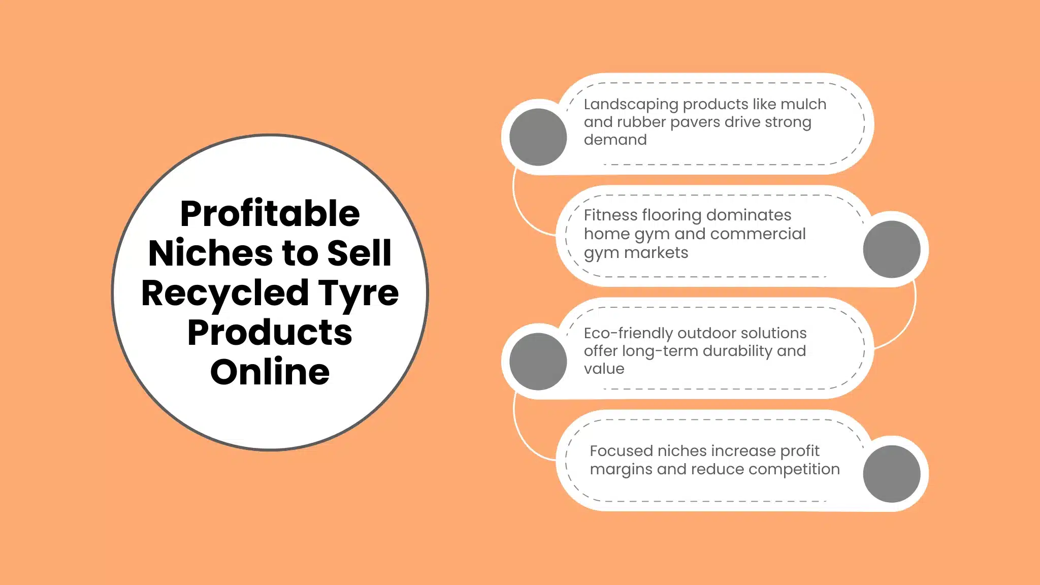 Profitable Niches to Sell Recycled Tyre Products Online