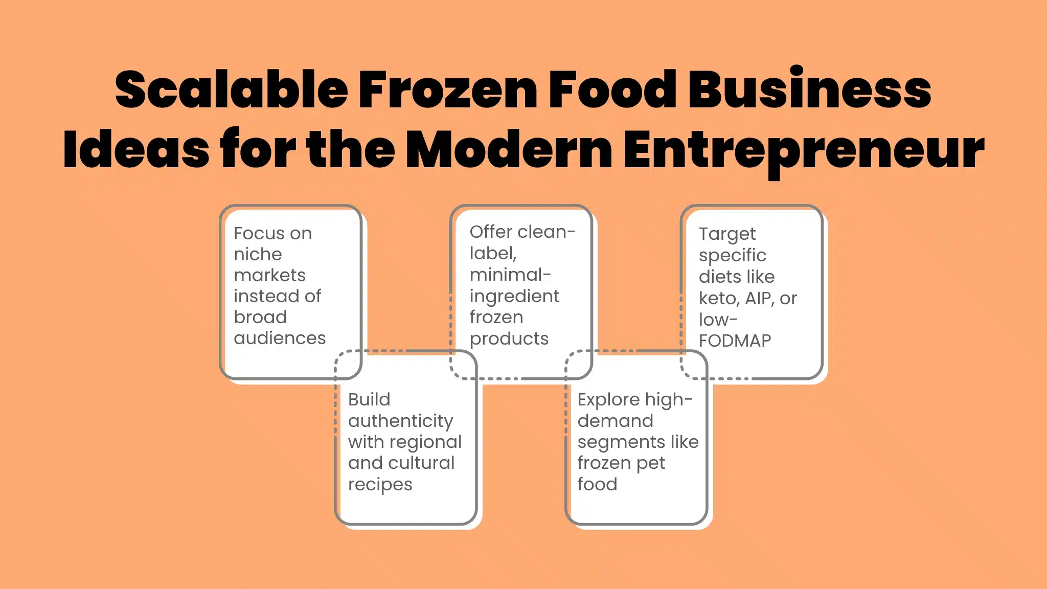 Scalable Frozen Food Business Ideas for the Modern Entrepreneur