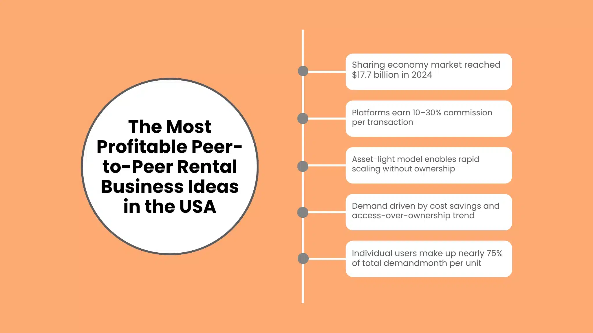 The Most Profitable Peer-to-Peer Rental Business Ideas in the USA