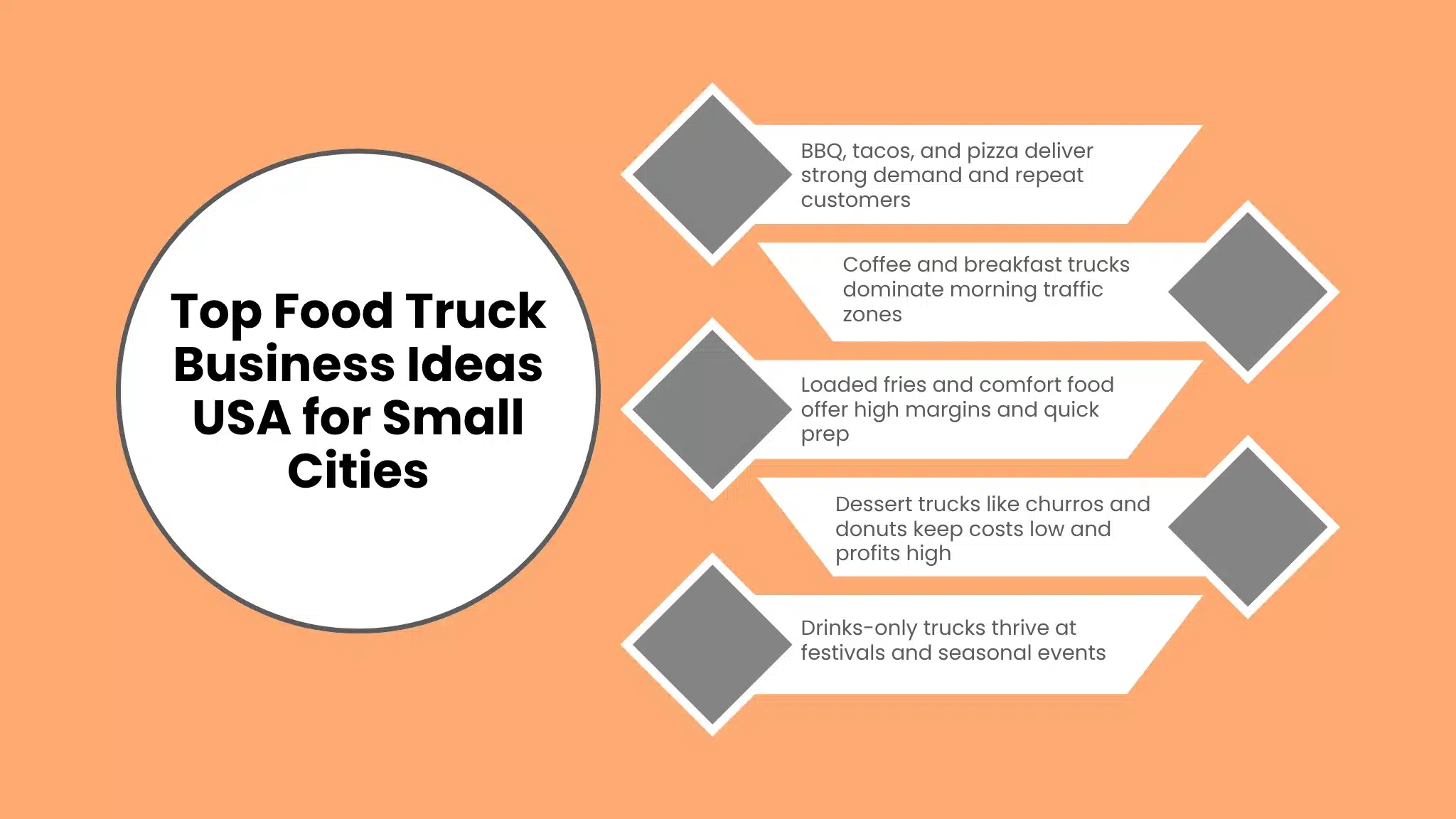 Top Food Truck Business Ideas USA for Small Cities
