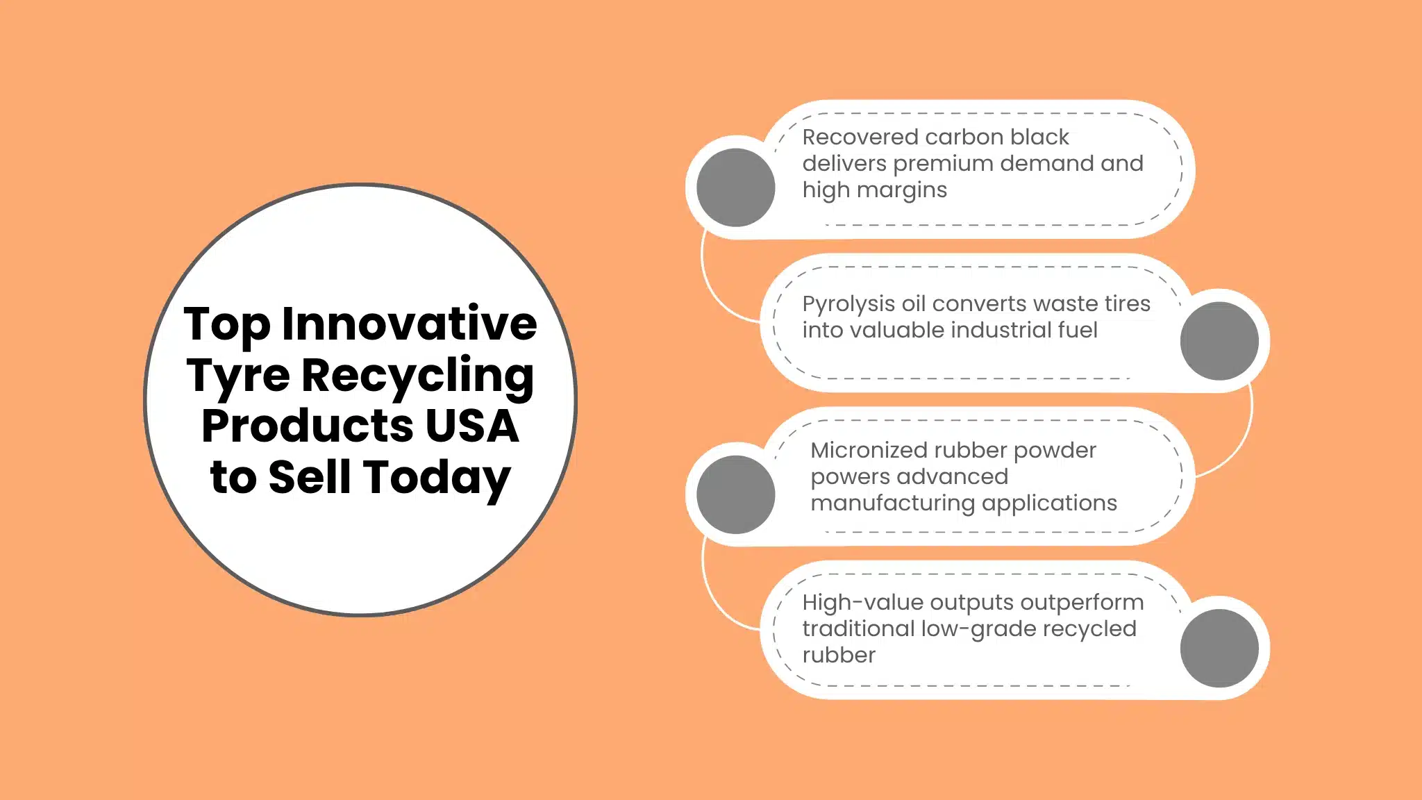 Top Innovative Tyre Recycling Products USA to Sell Today