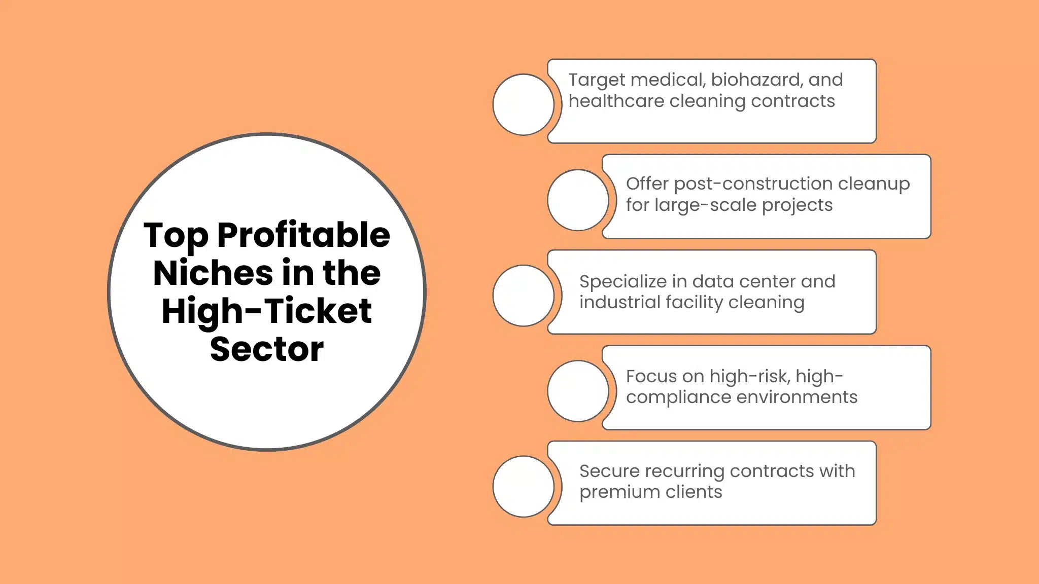 Top Profitable Niches in the High-Ticket Sector