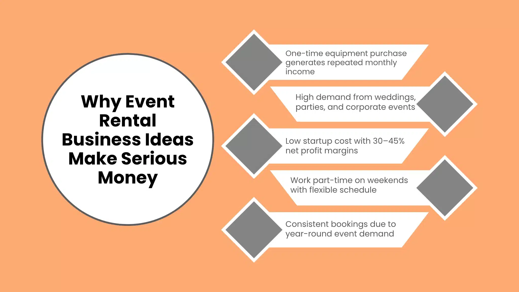 Why Event Rental Business Ideas Make Serious Money