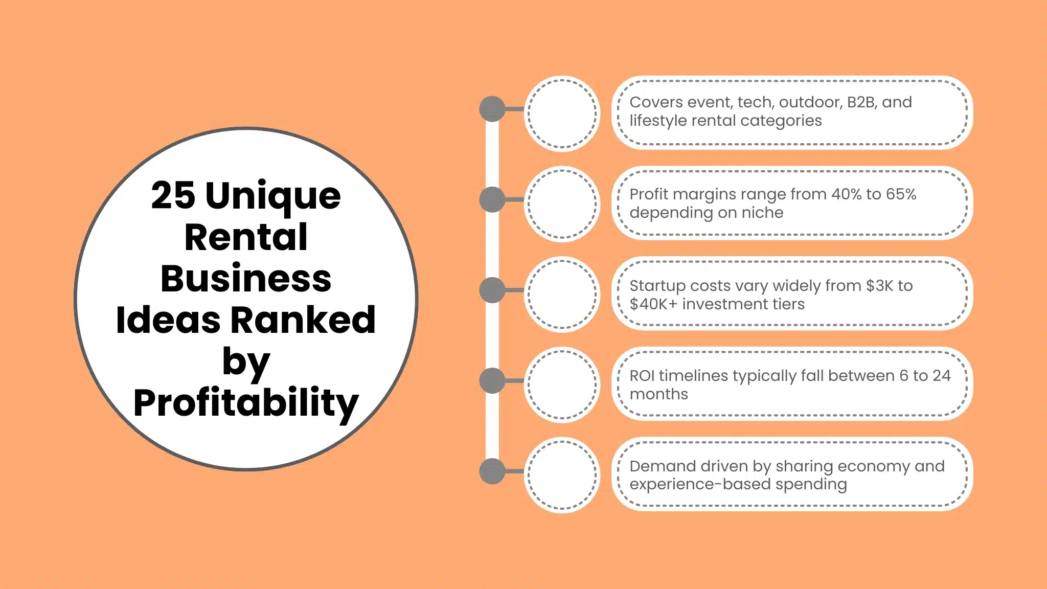 25 Unique Rental Business Ideas Ranked by Profitability